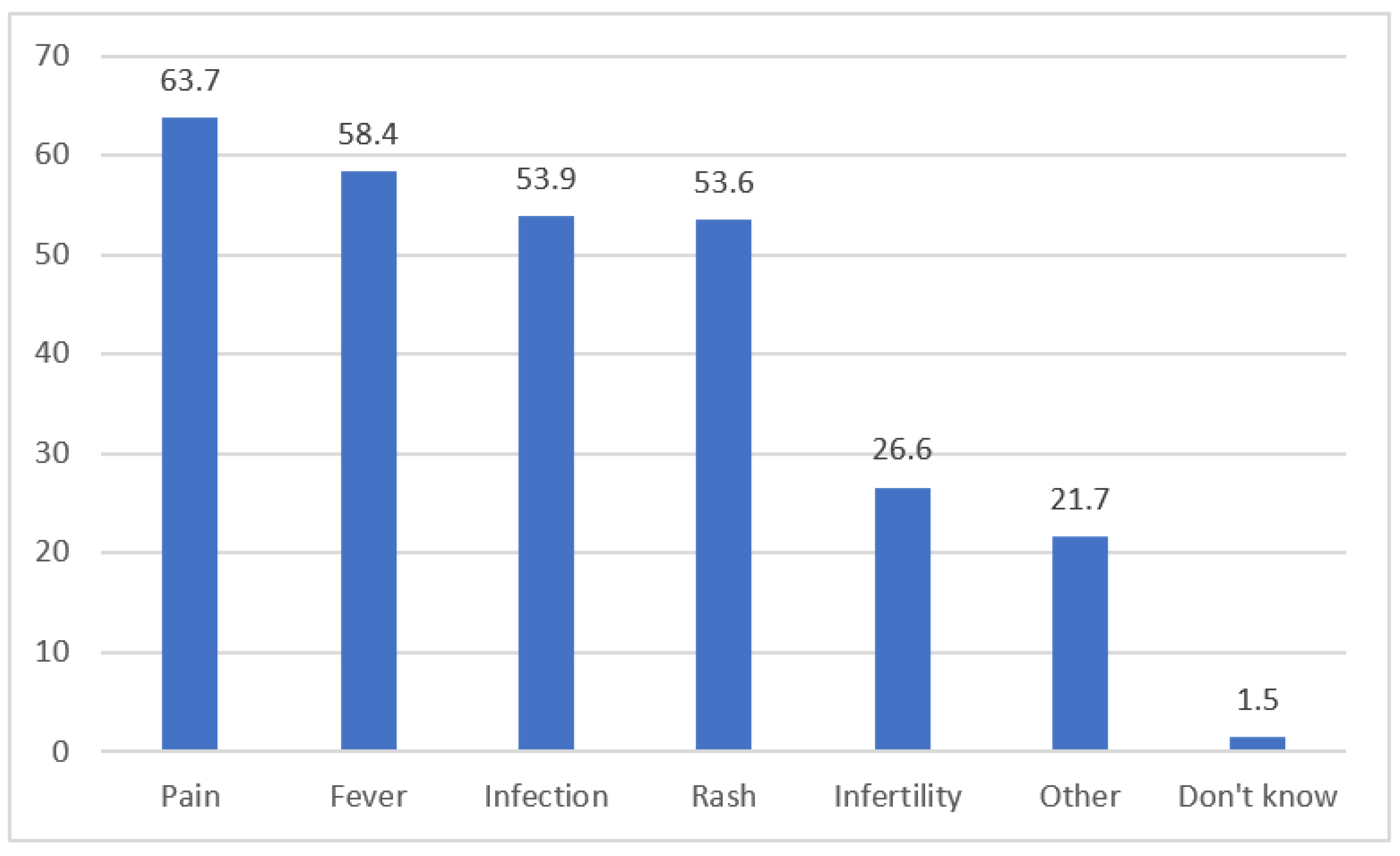 Vaccines 11 01285 g003