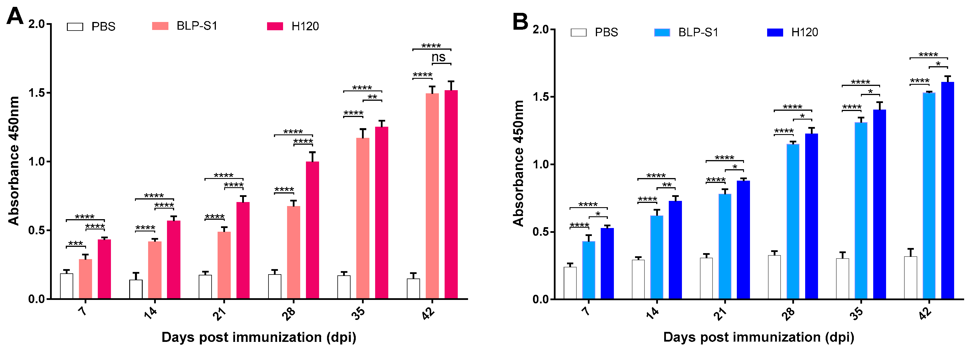 Vaccines 11 01292 g004