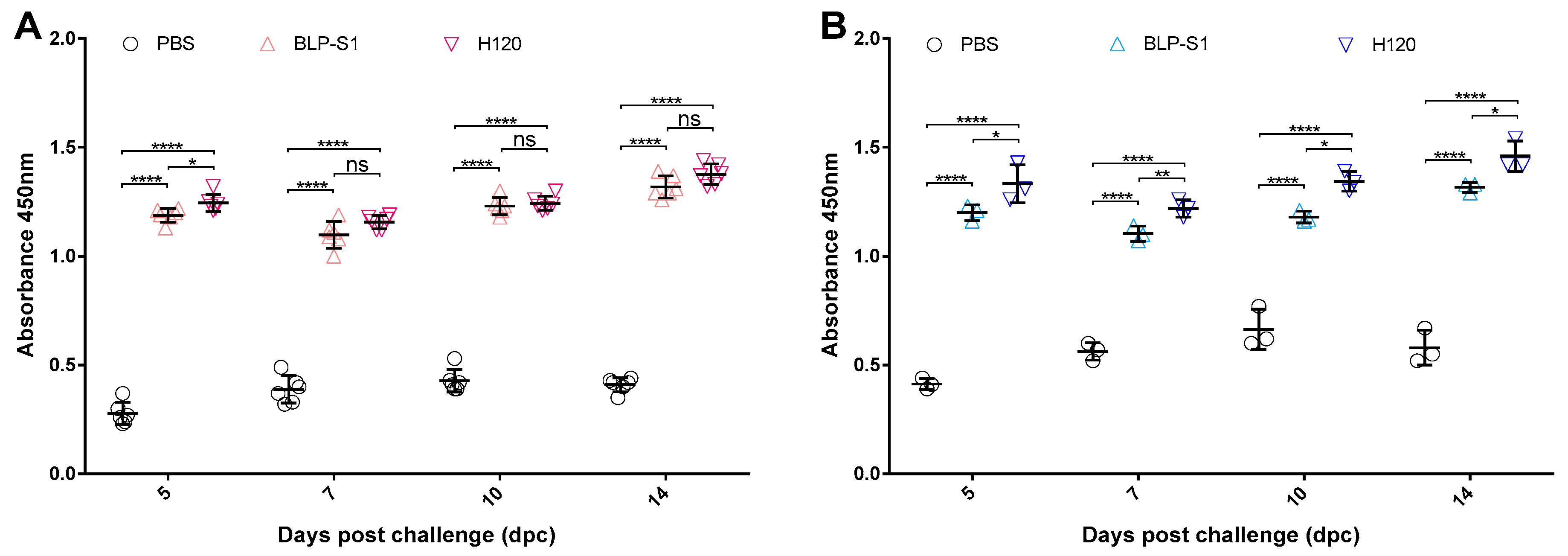 Vaccines 11 01292 g005