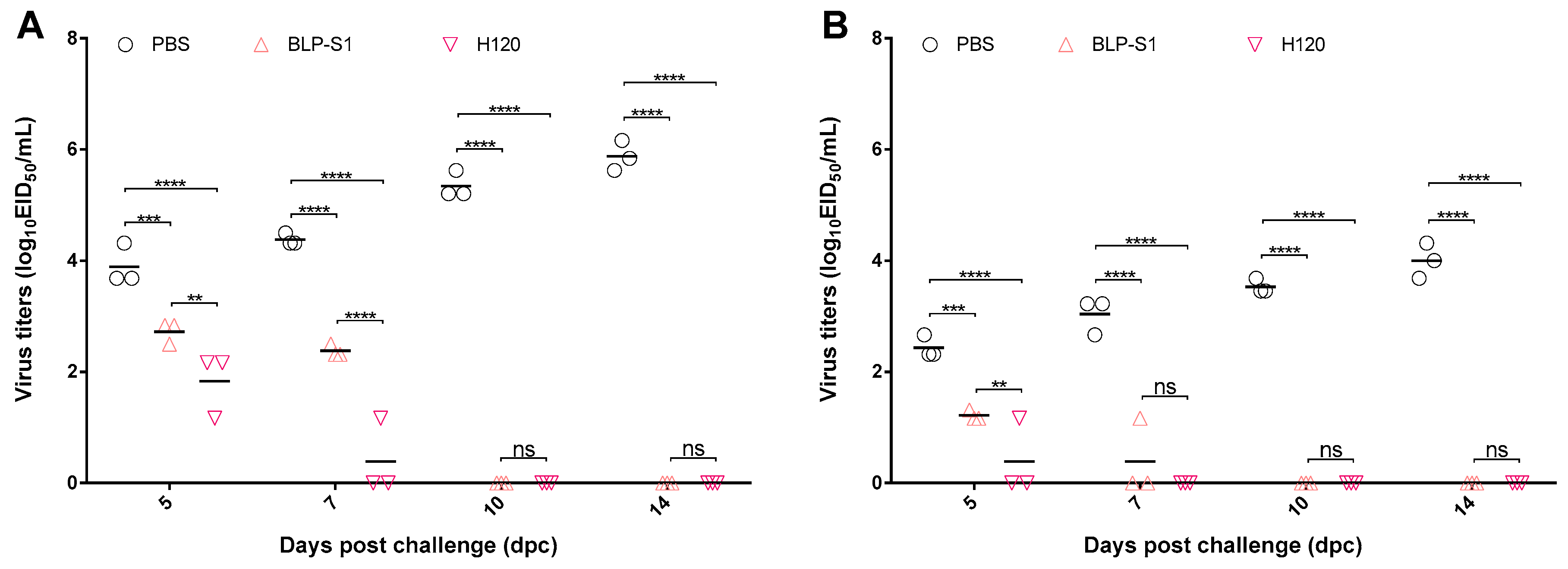 Vaccines 11 01292 g006