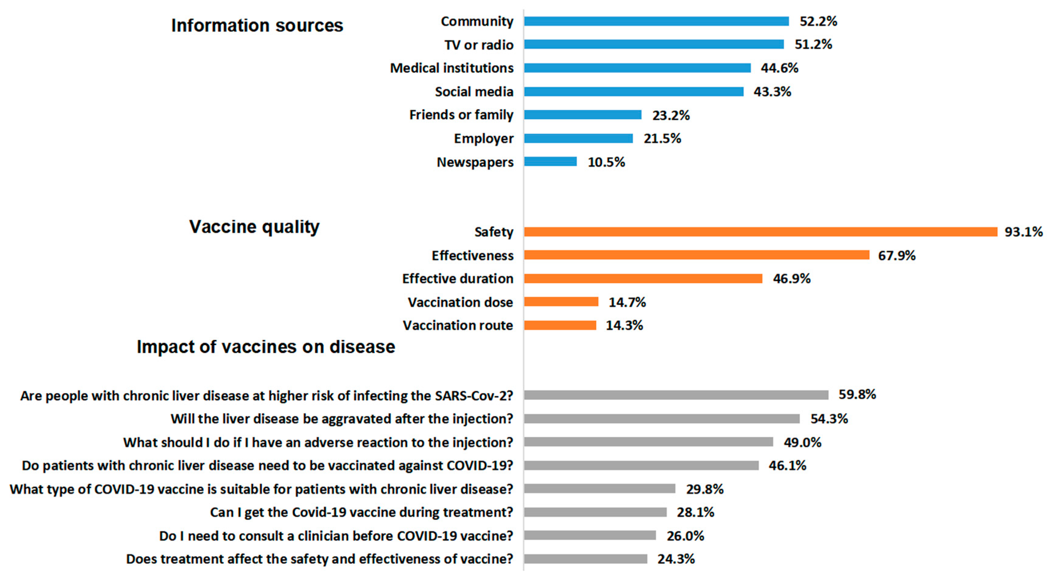 Vaccines 11 01293 g001