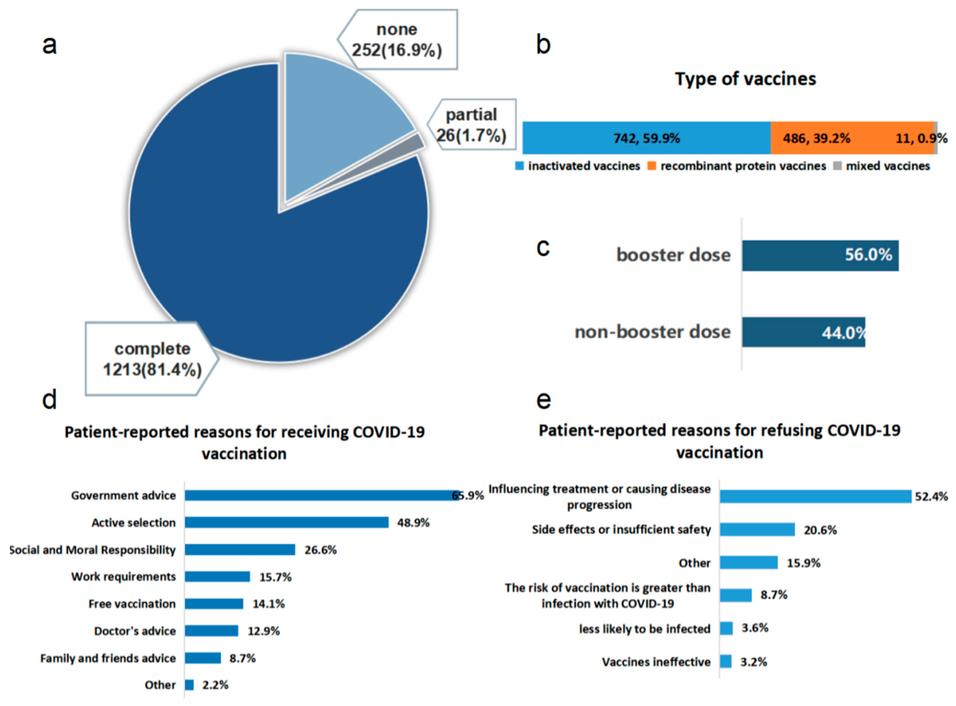 Vaccines 11 01293 g002