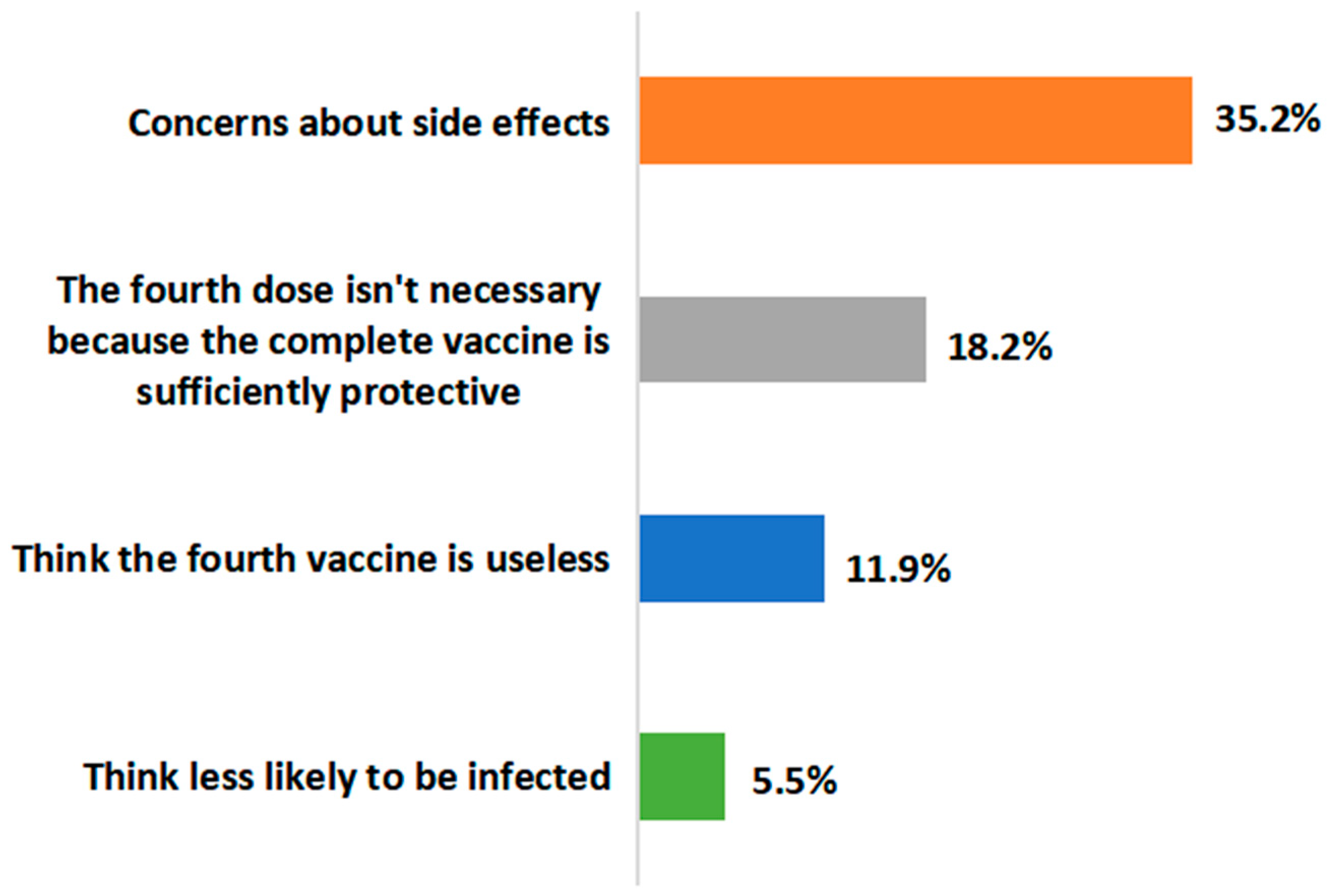 Vaccines 11 01293 g004