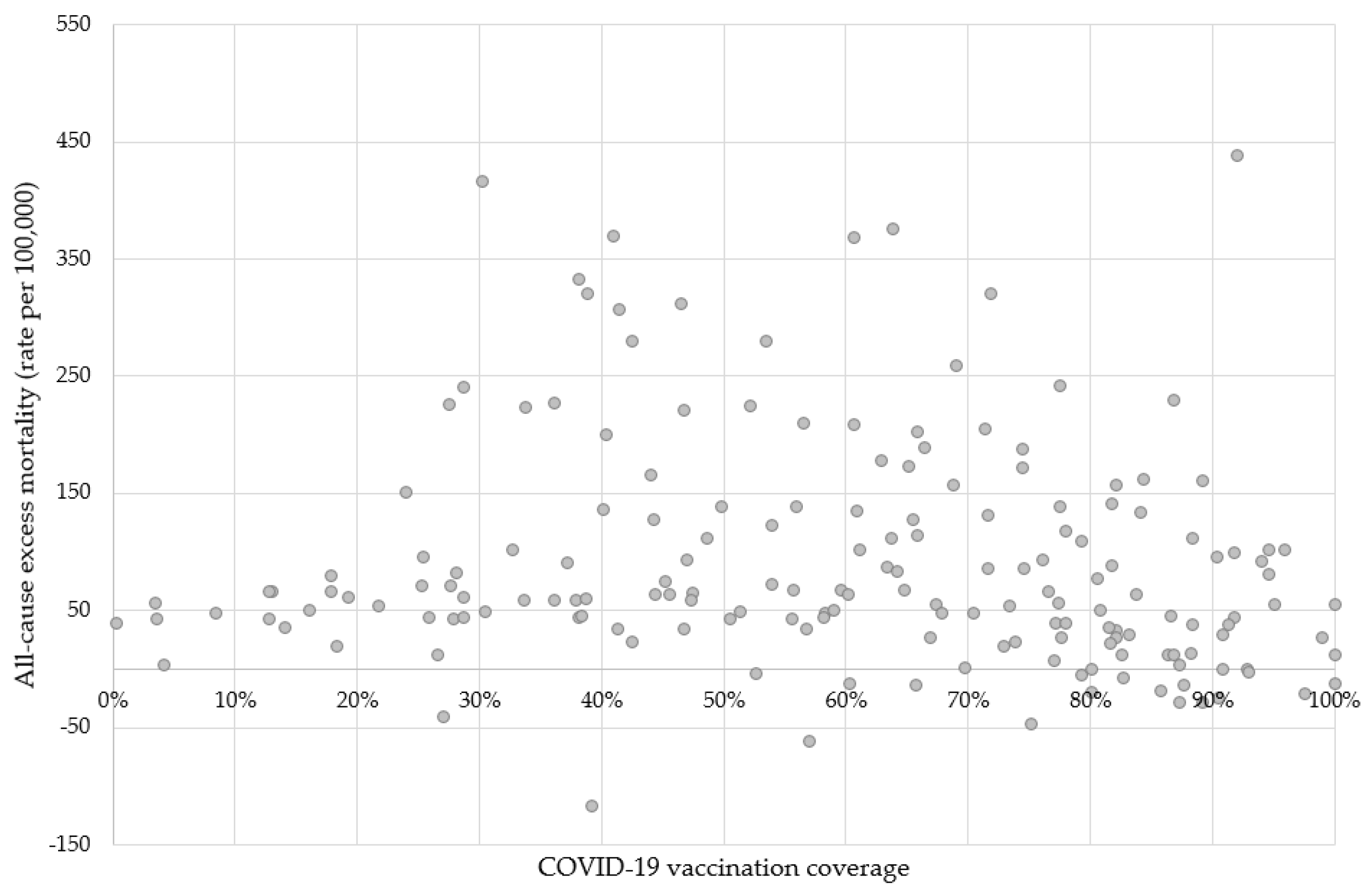 Vaccines 11 01294 g003