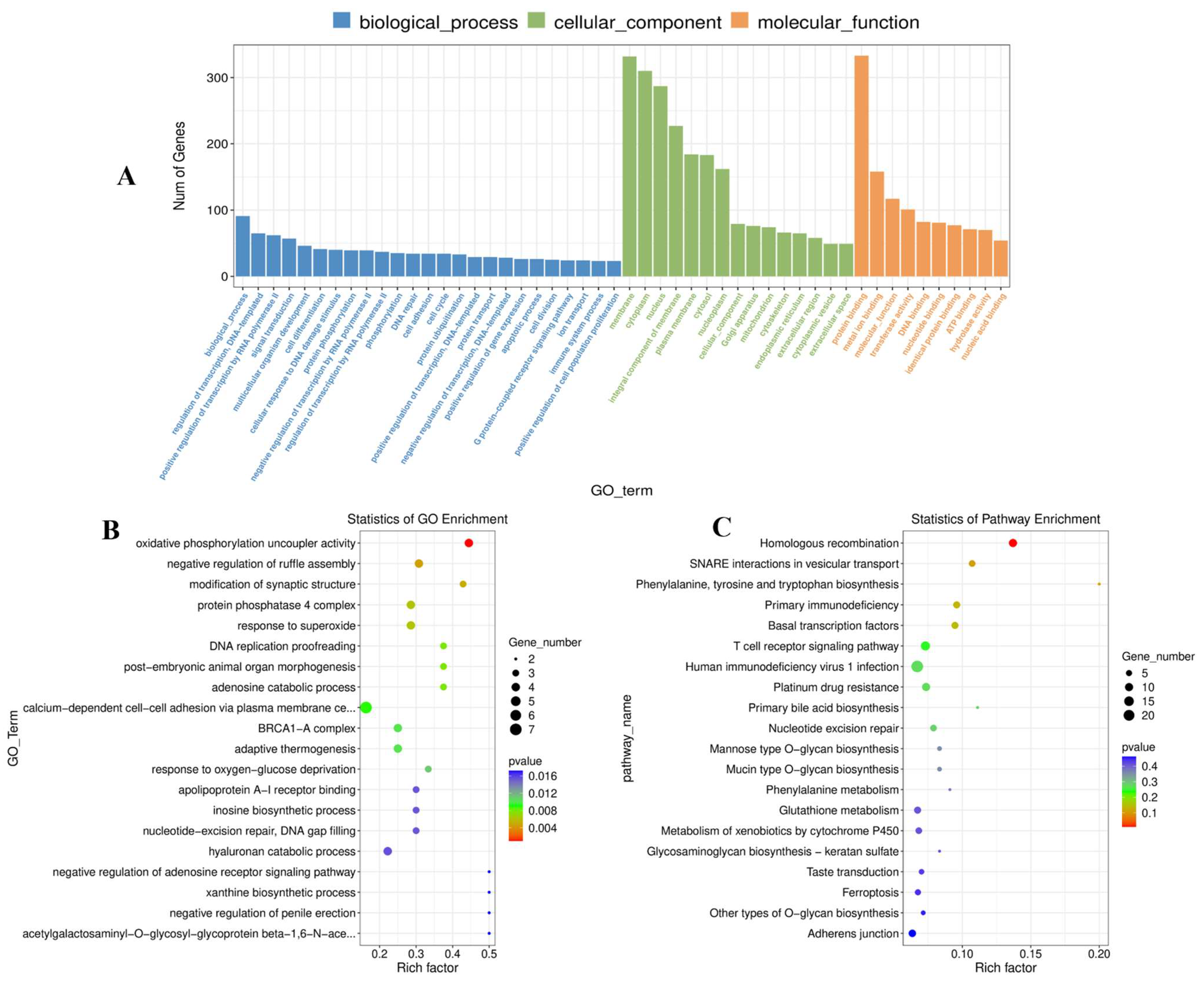 Vaccines 11 01295 g006 Vaccines 11 01295 g006
