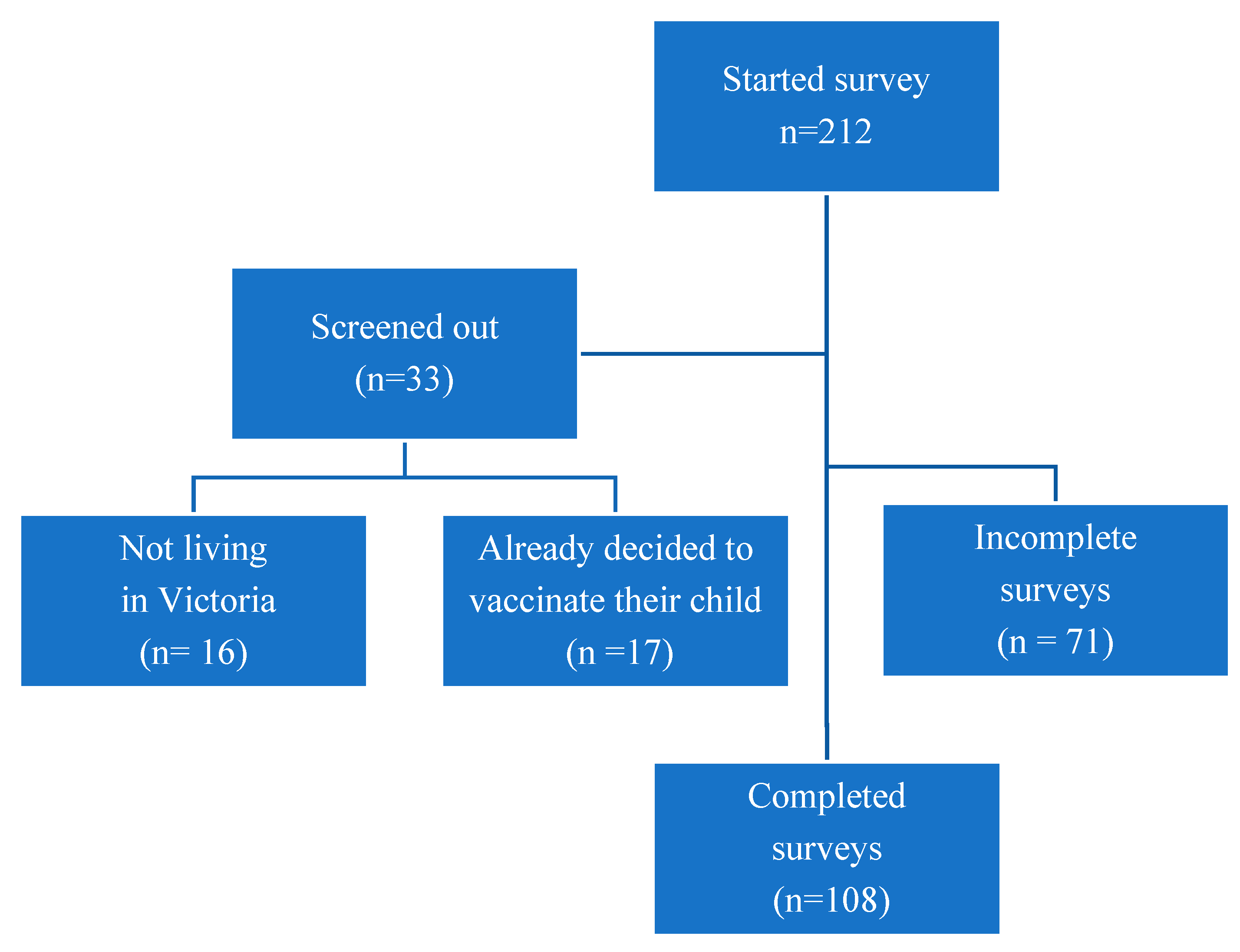 Vaccines 11 01296 g002