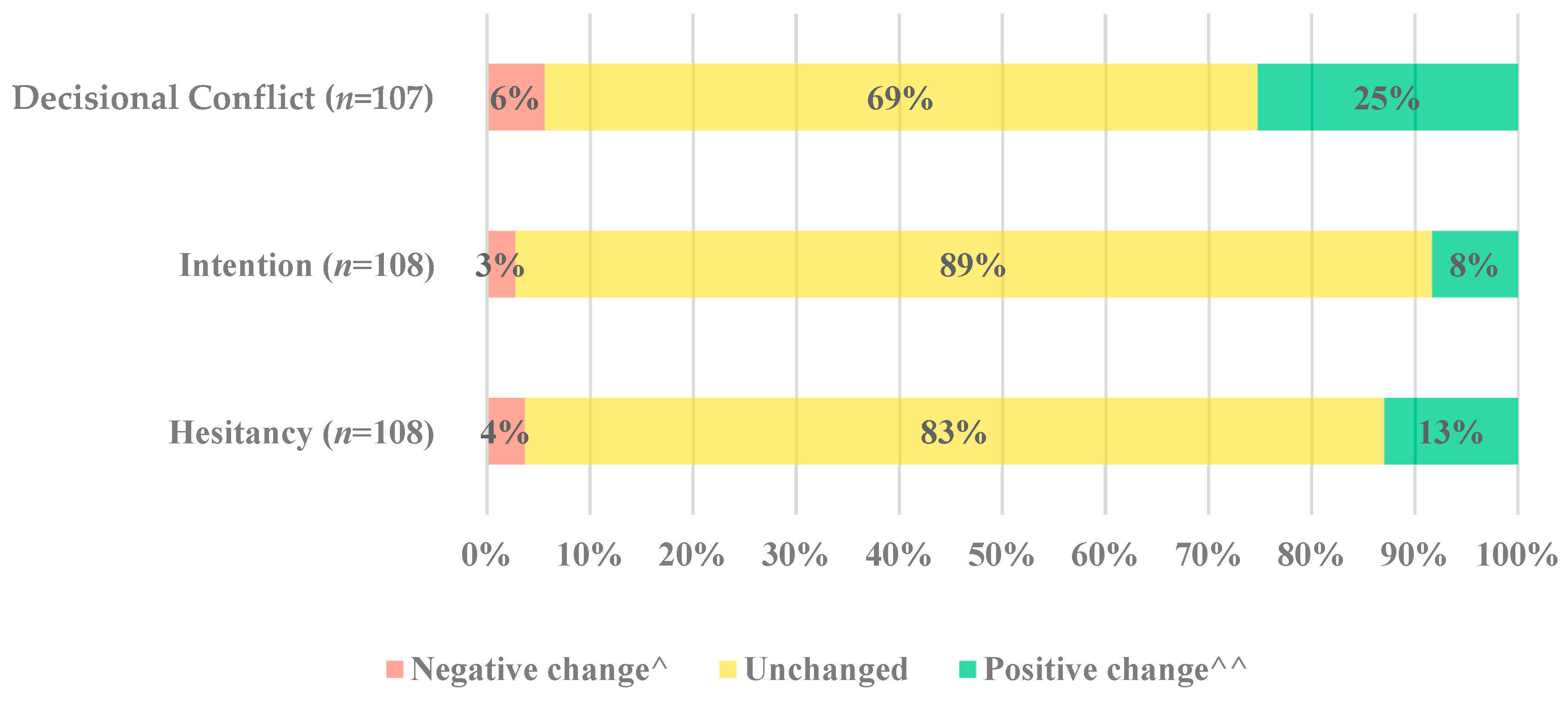 Vaccines 11 01296 g003