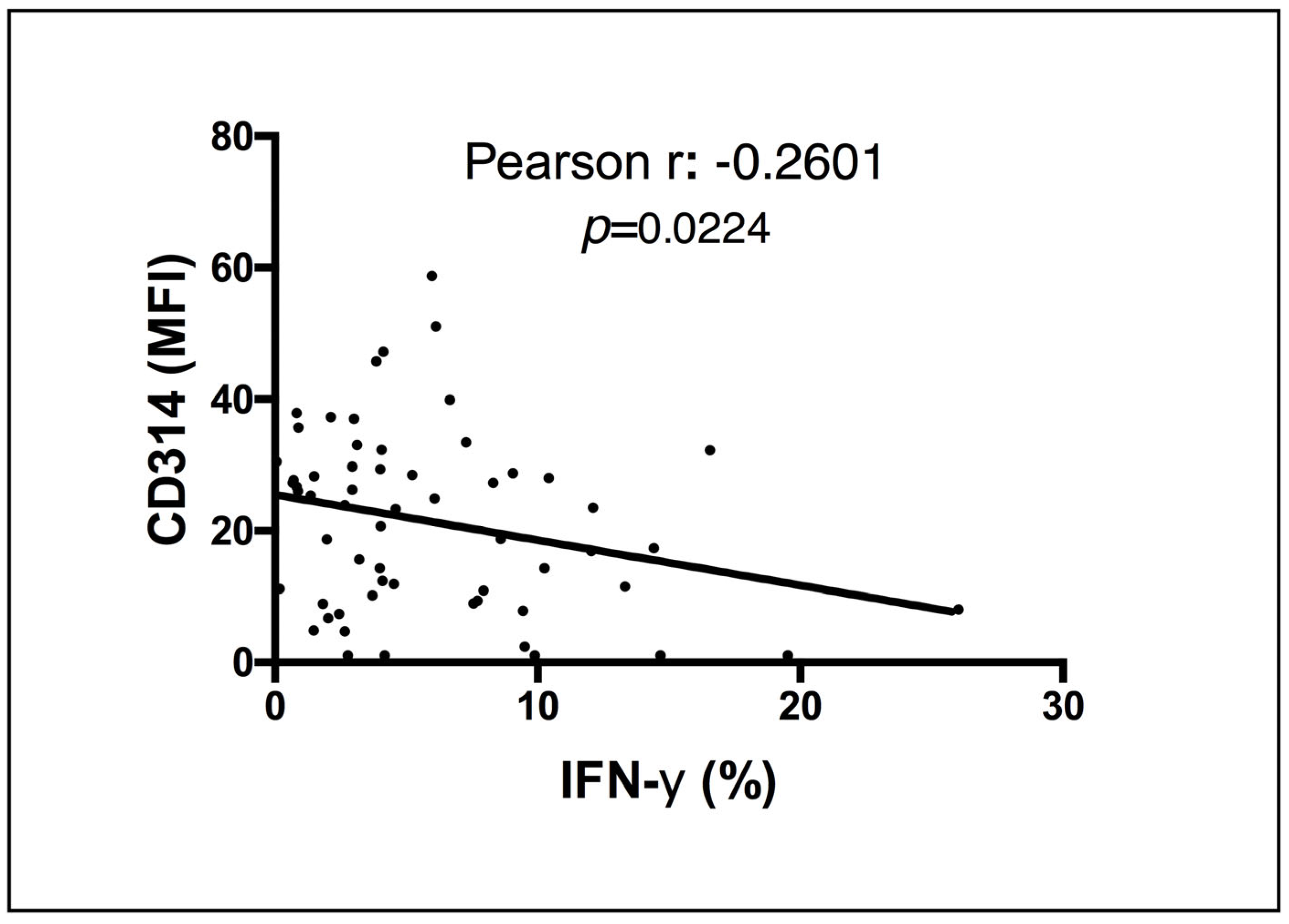 Vaccines 11 01297 g003