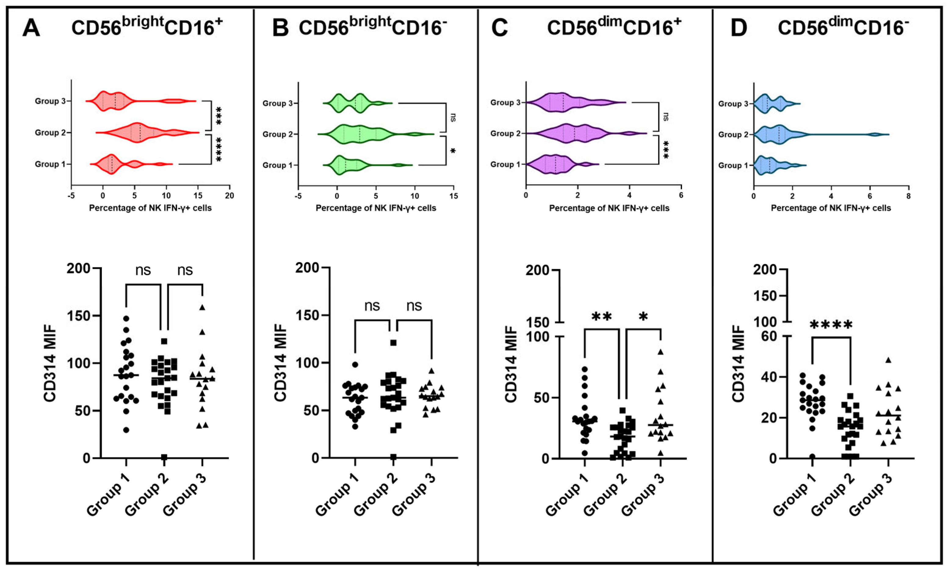 Vaccines 11 01297 g005