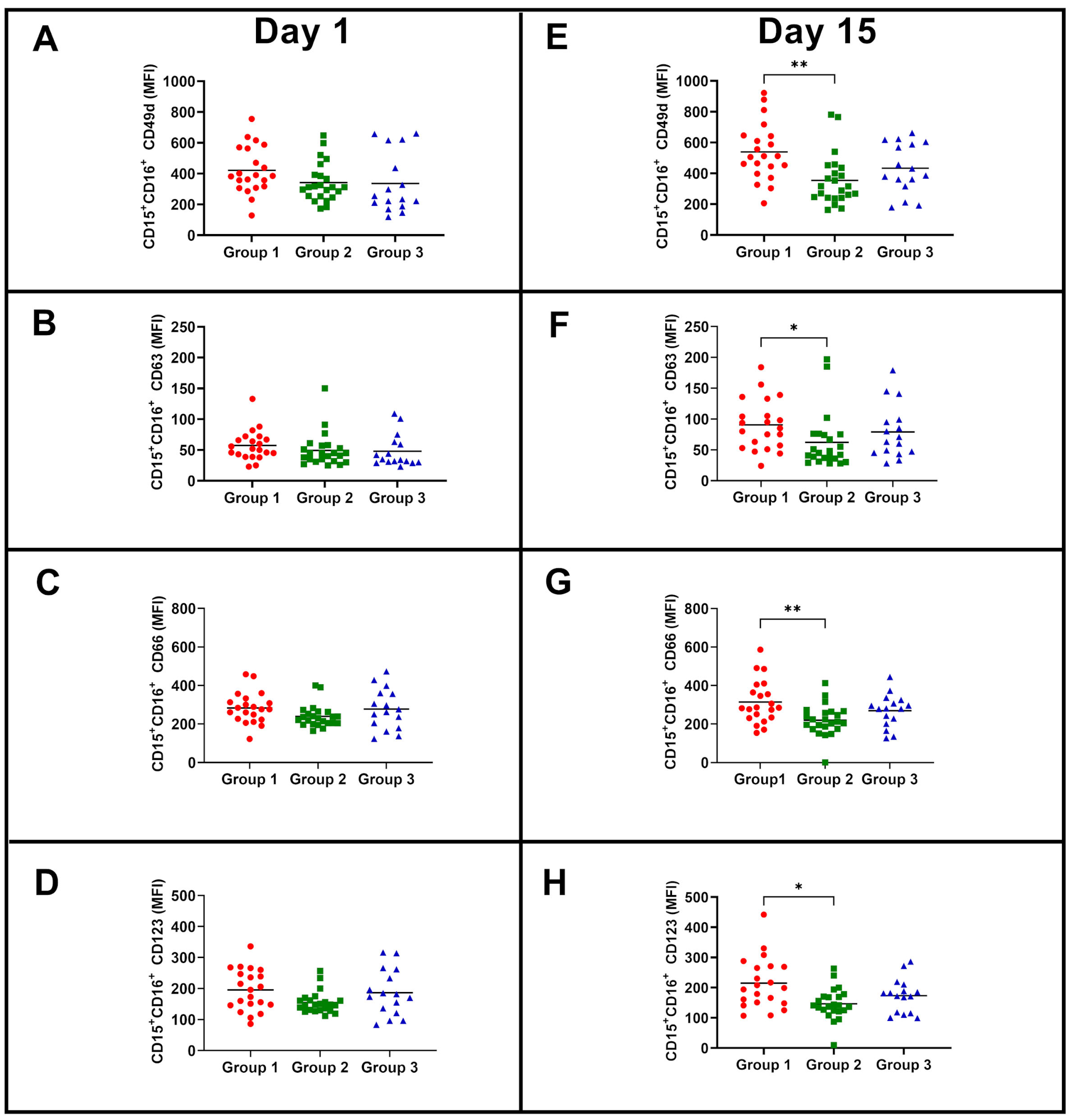Vaccines 11 01297 g006