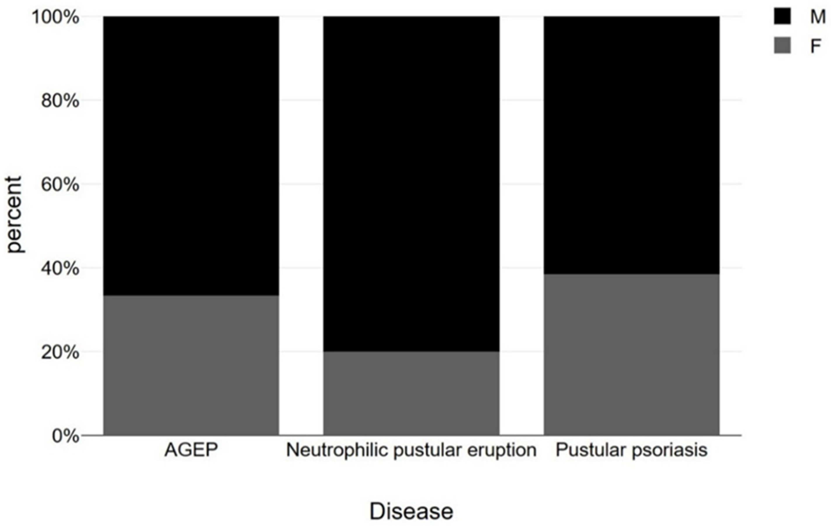 Vaccines 11 01298 g003