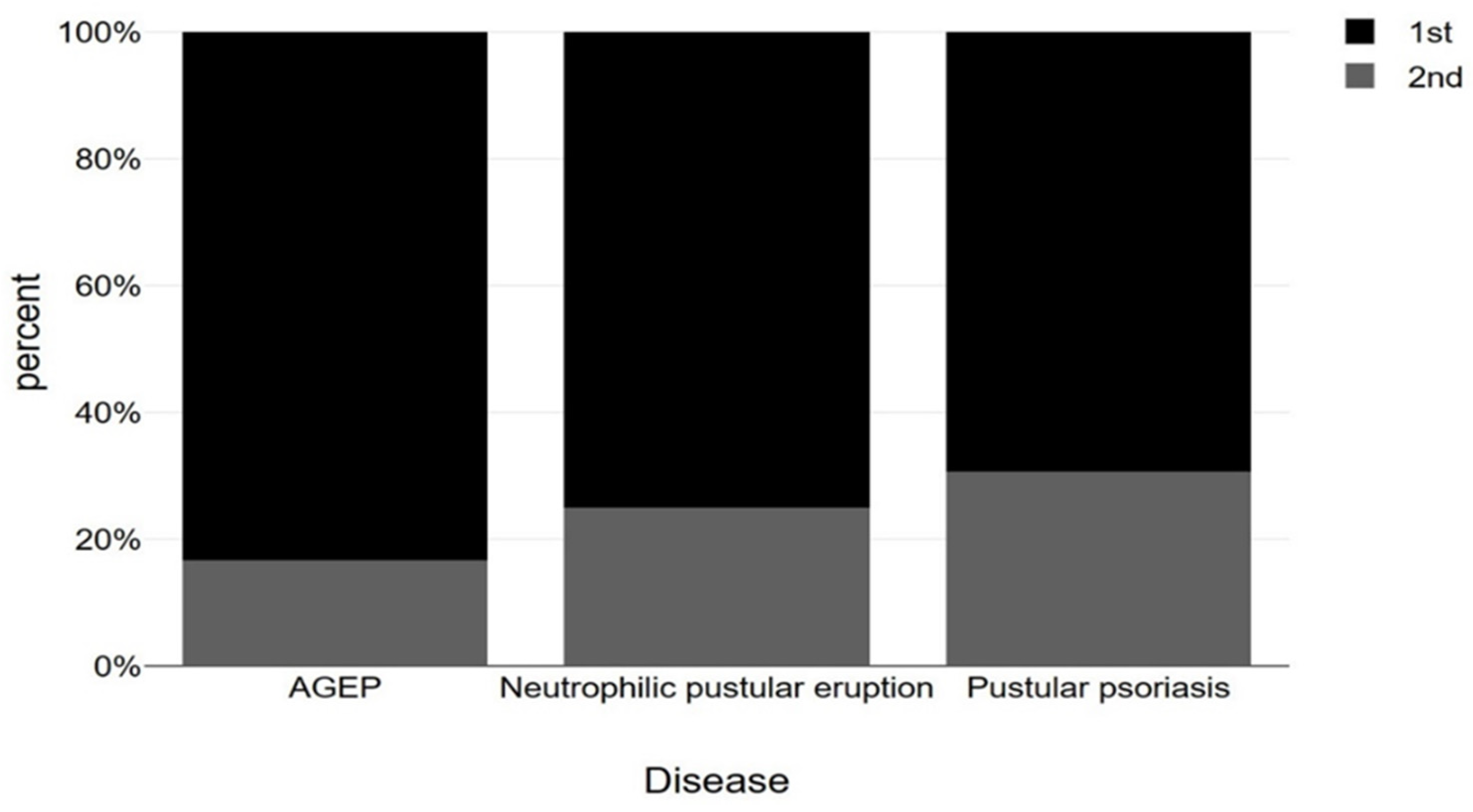 Vaccines 11 01298 g005