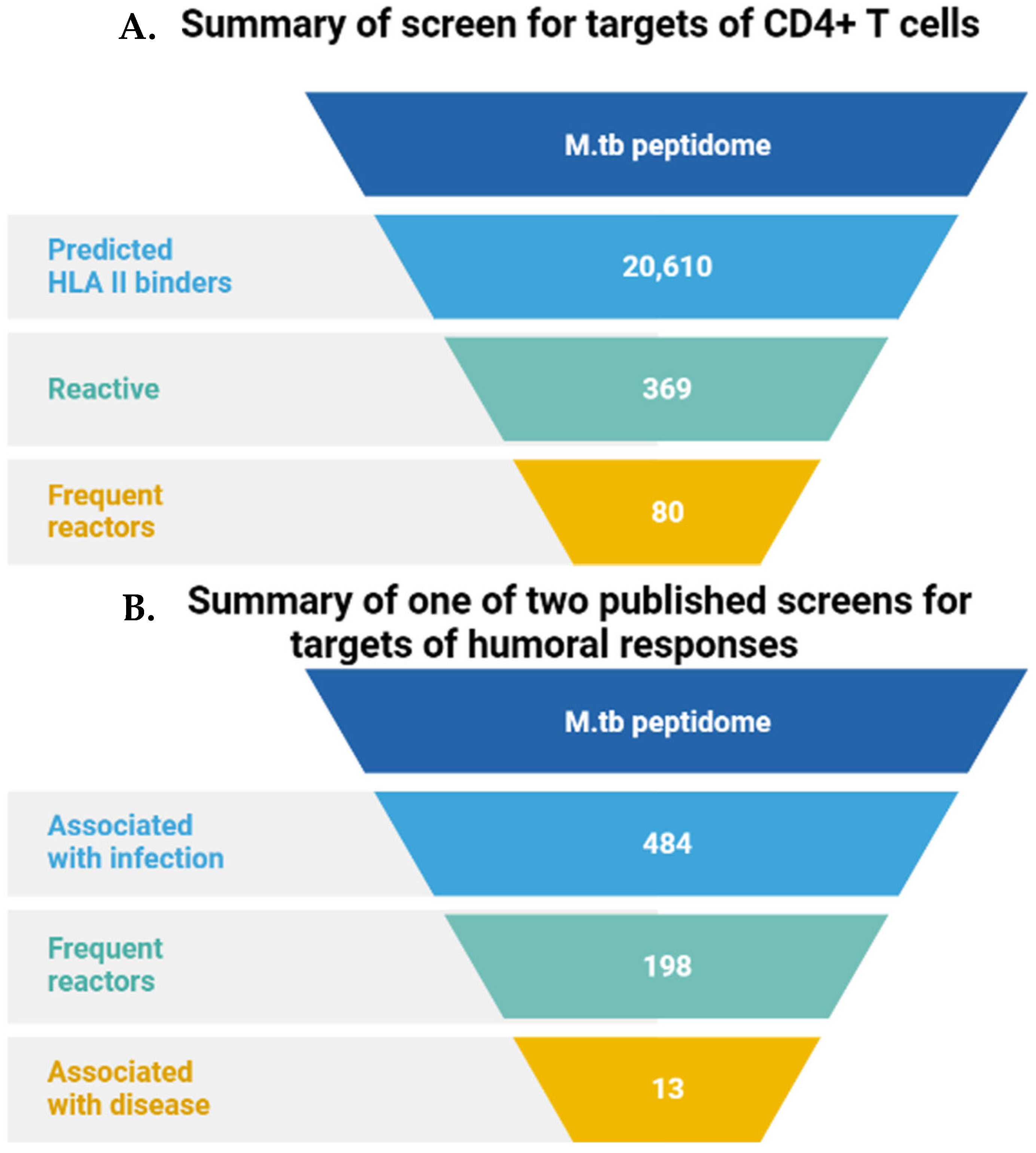 Vaccines 11 01302 g002 Vaccines 11 01302 g002