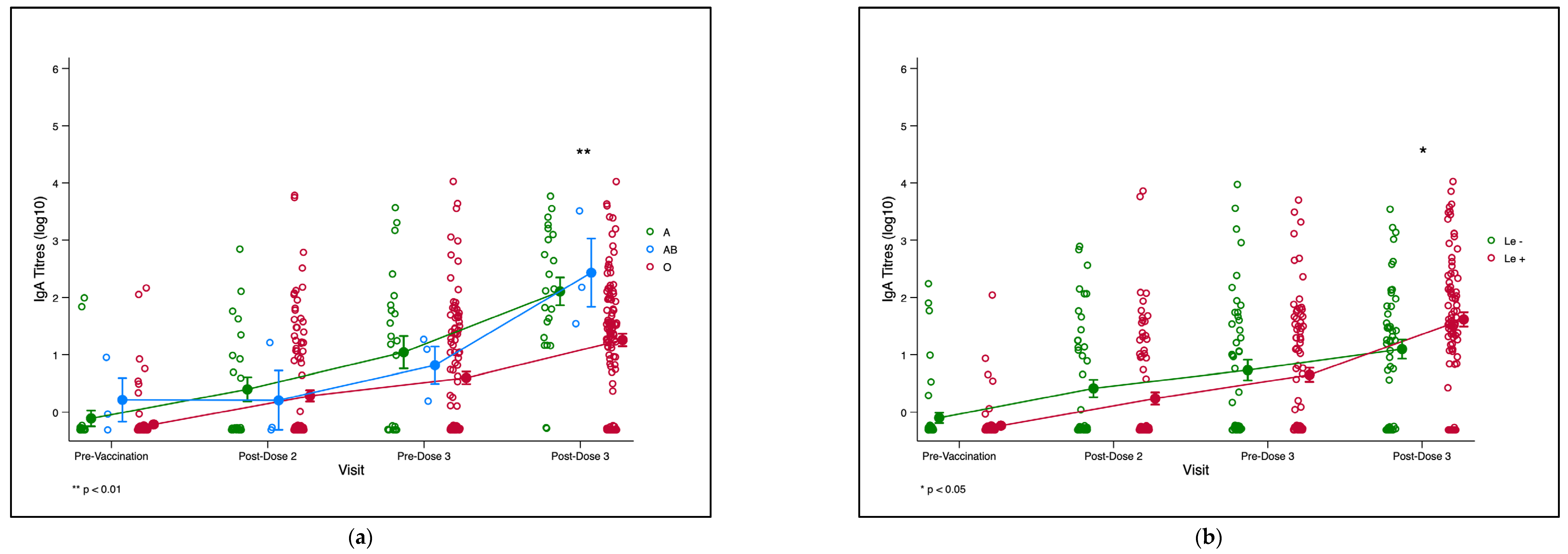 Vaccines 11 01303 g003 Vaccines 11 01303 g003