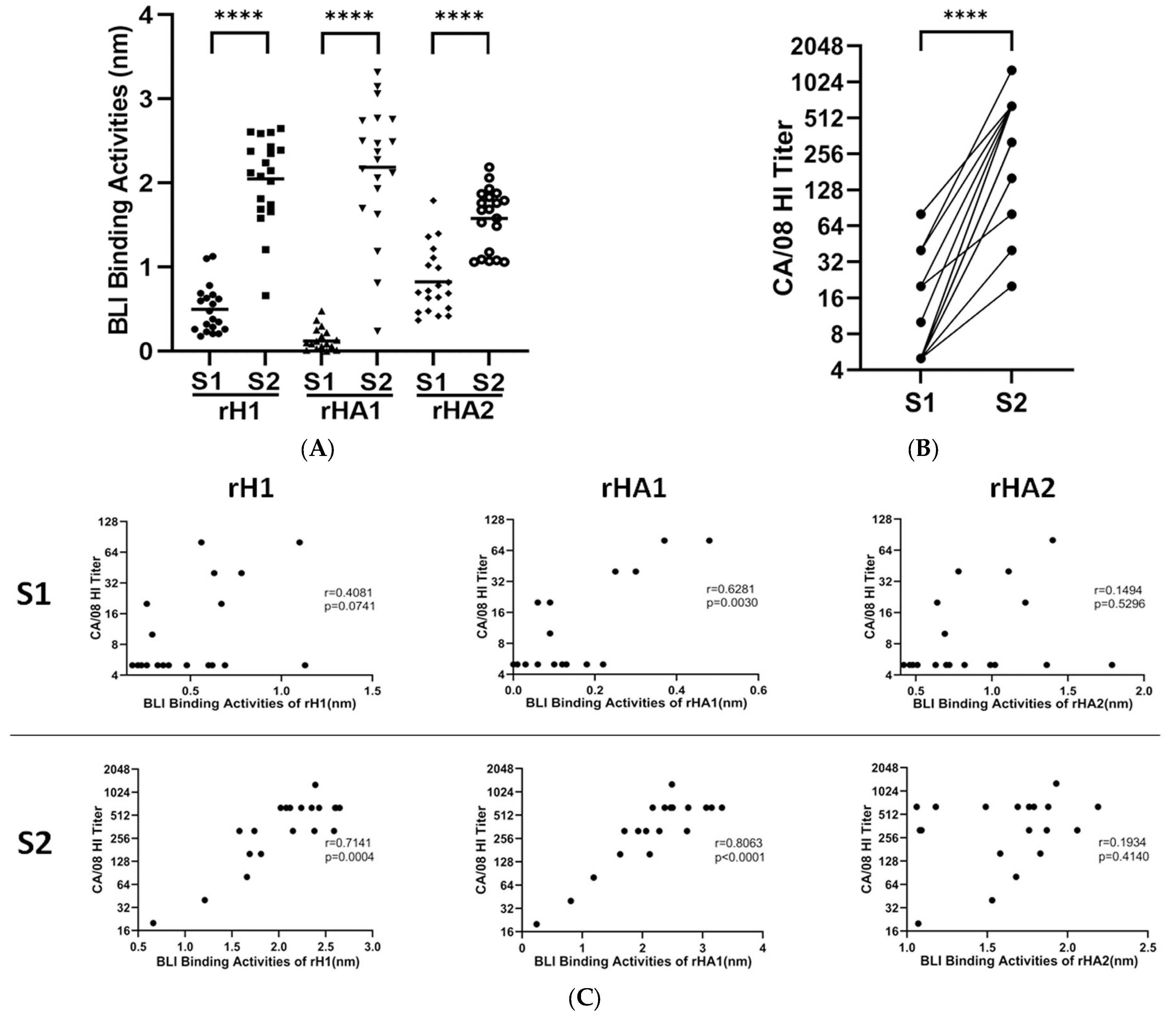 Vaccines 11 01307 g001