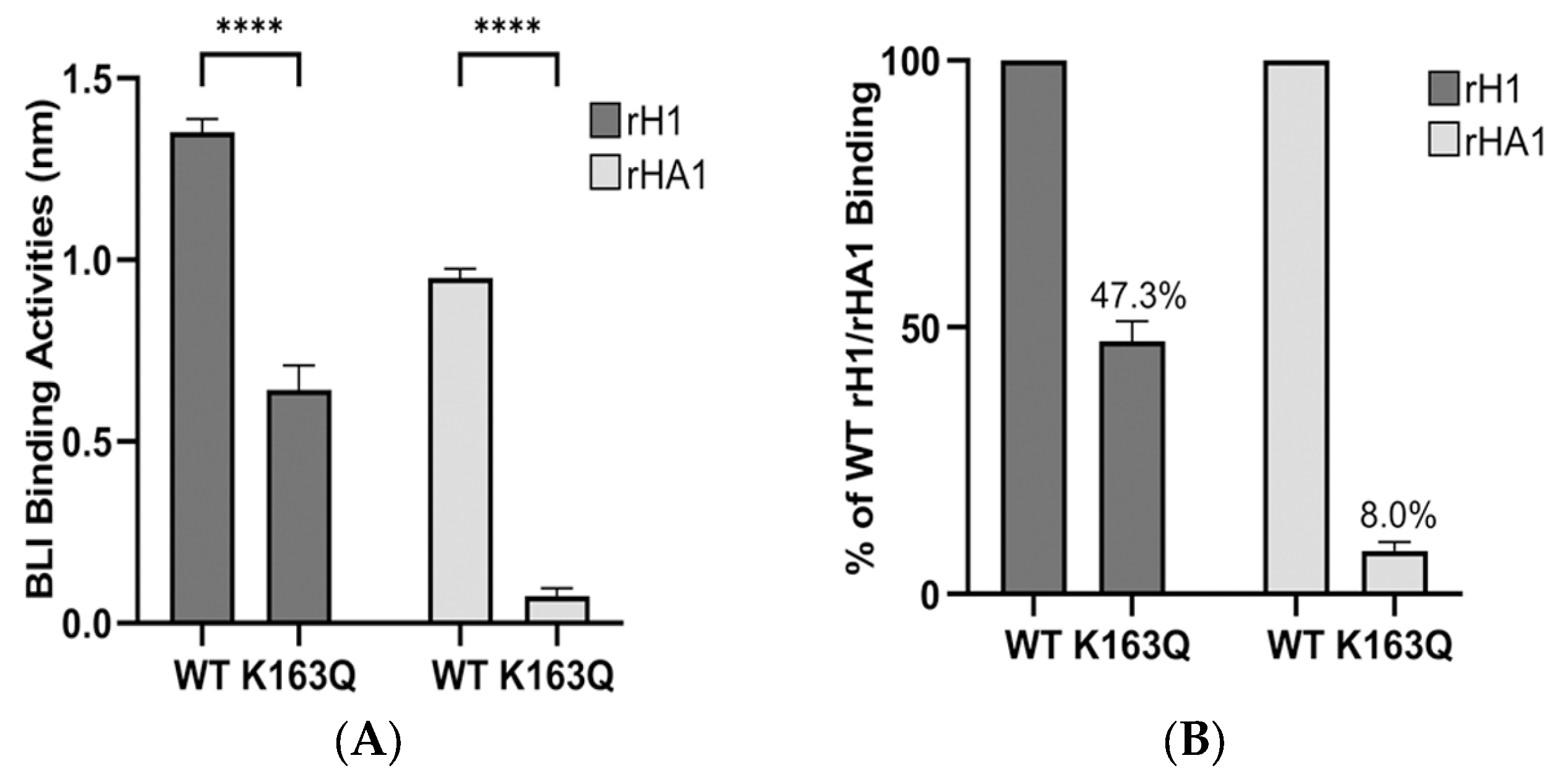 Vaccines 11 01307 g002