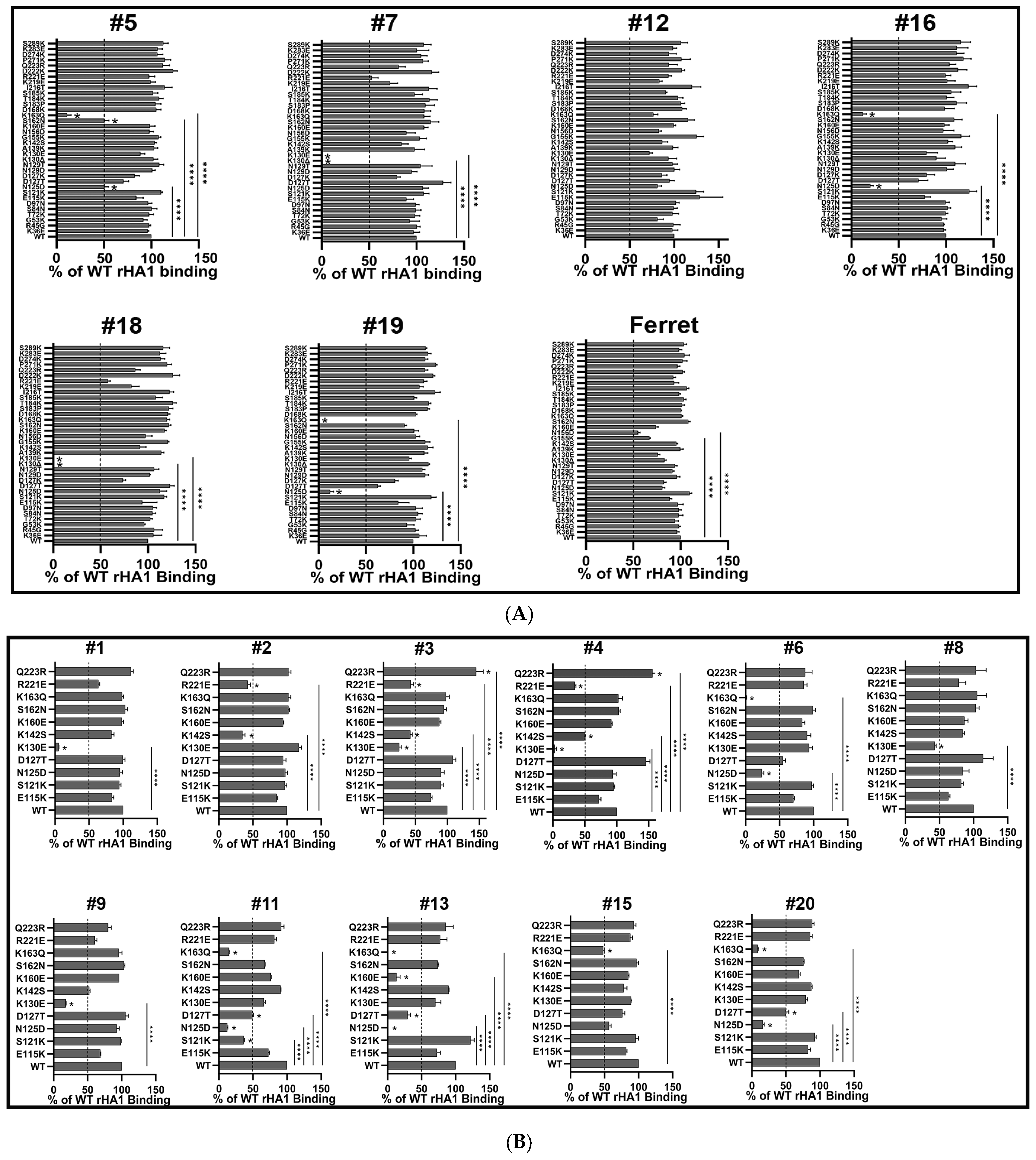 Vaccines 11 01307 g003