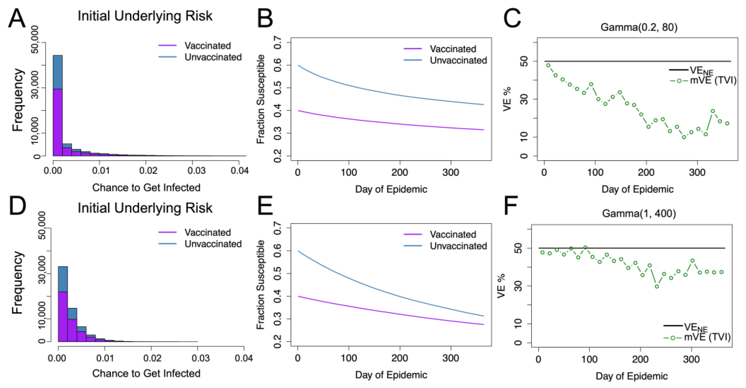 Vaccines 11 01312 g001