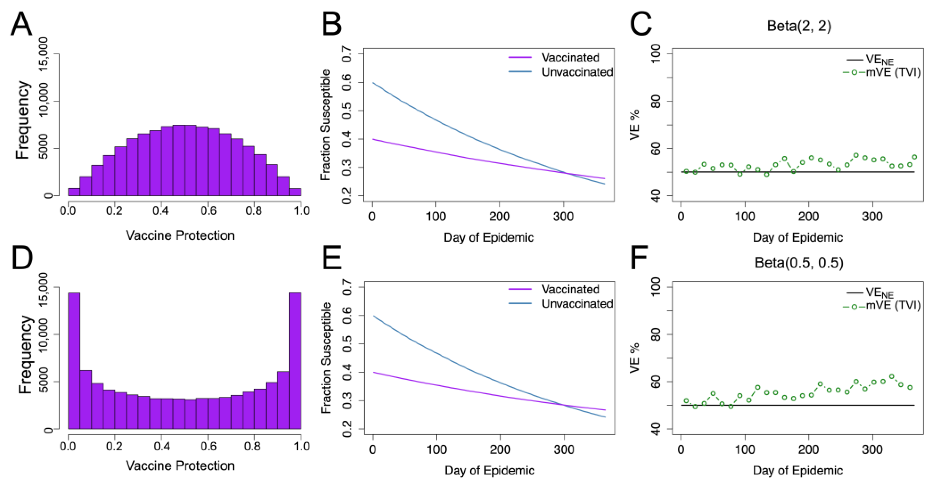 Vaccines 11 01312 g002