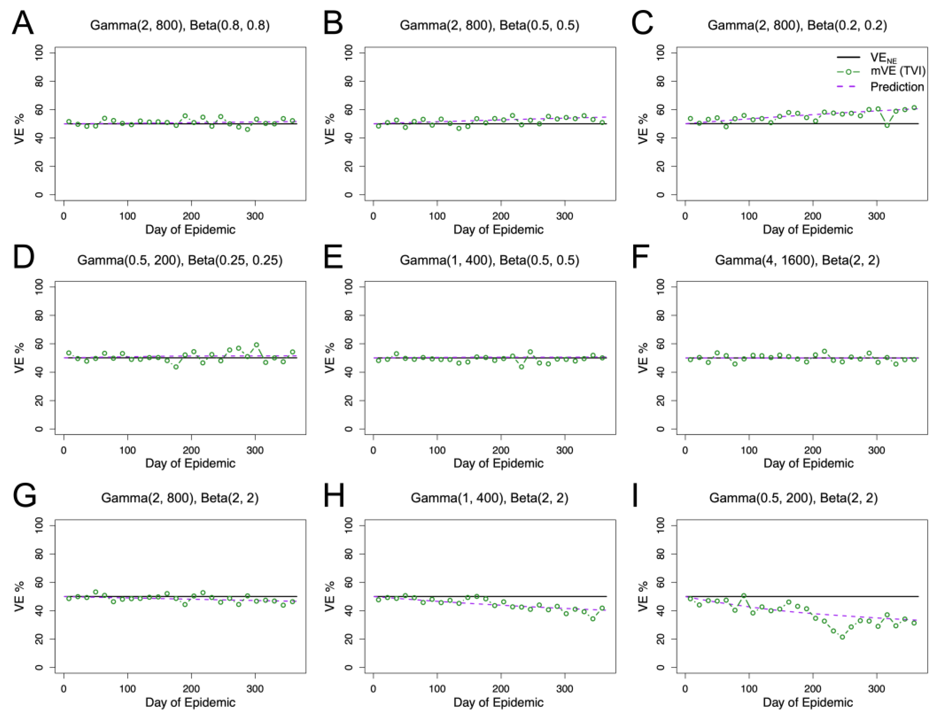 Vaccines 11 01312 g003