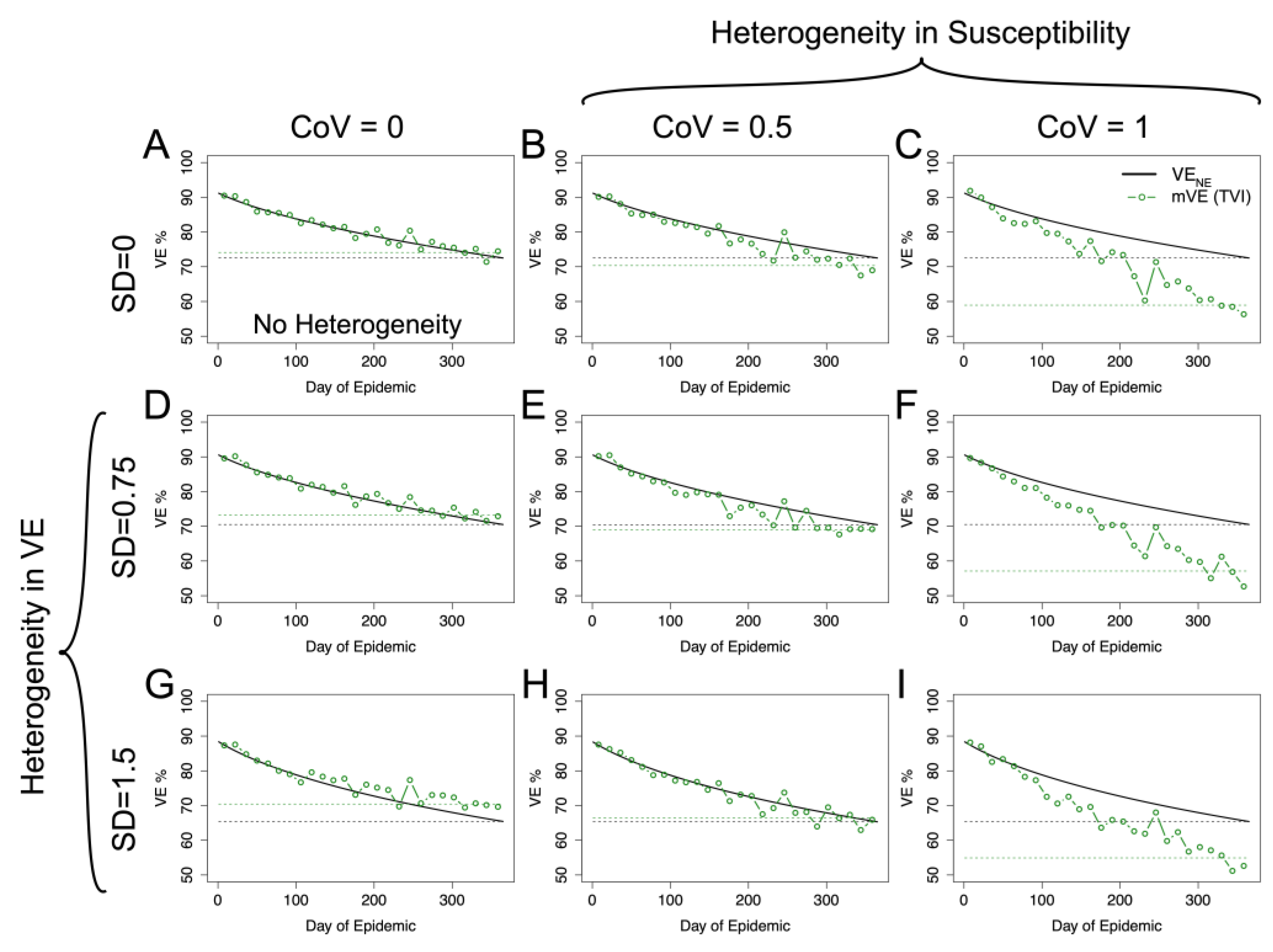 Vaccines 11 01312 g004