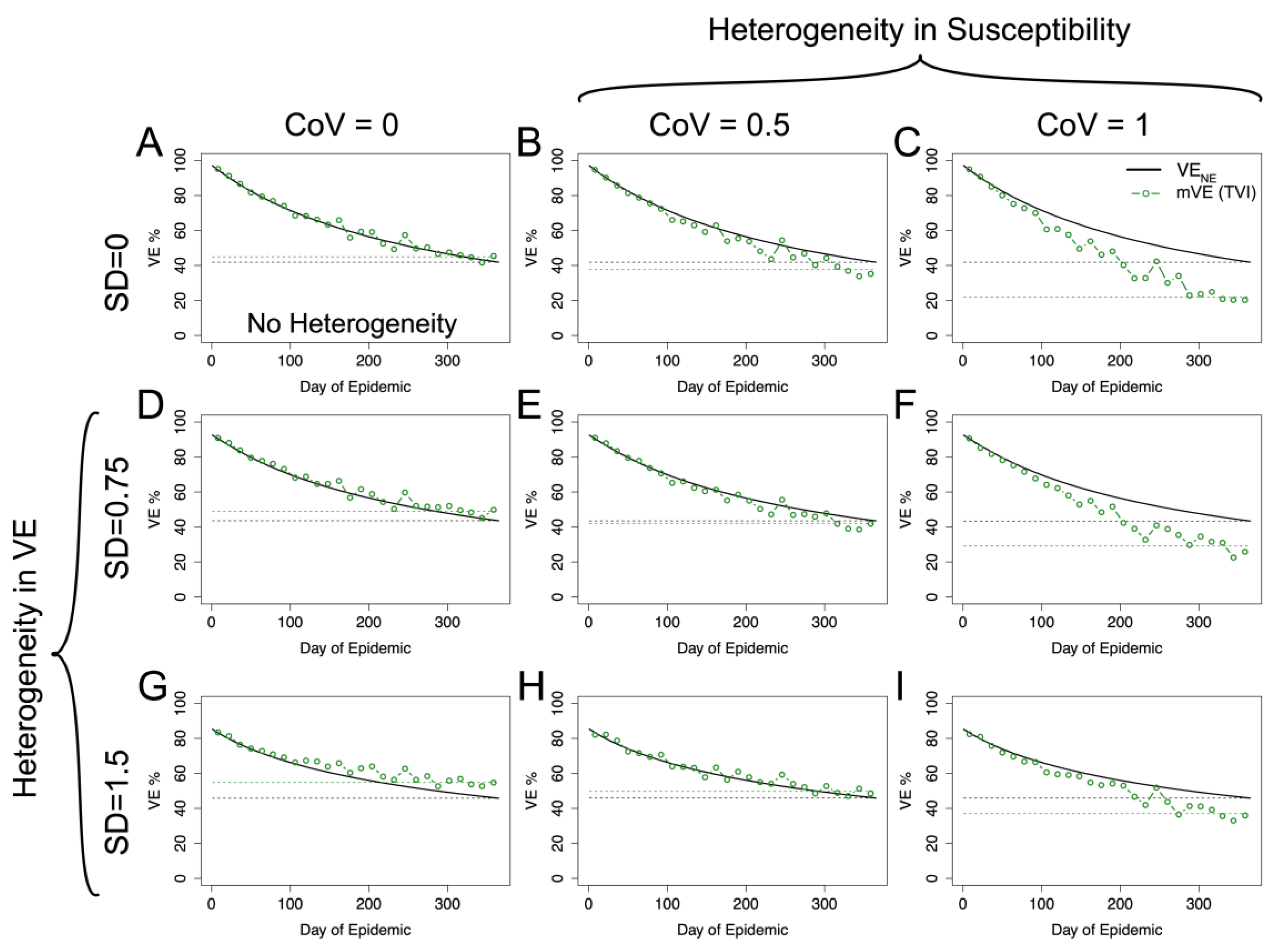 Vaccines 11 01312 g005