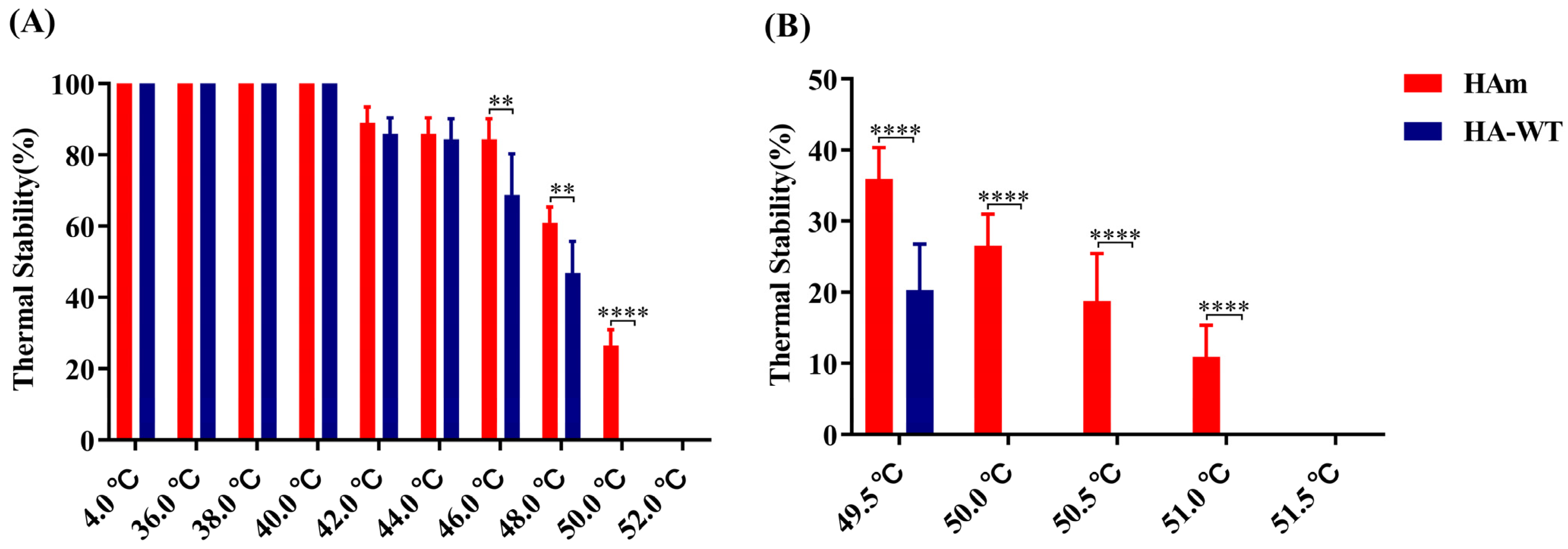 Vaccines 11 01318 g003