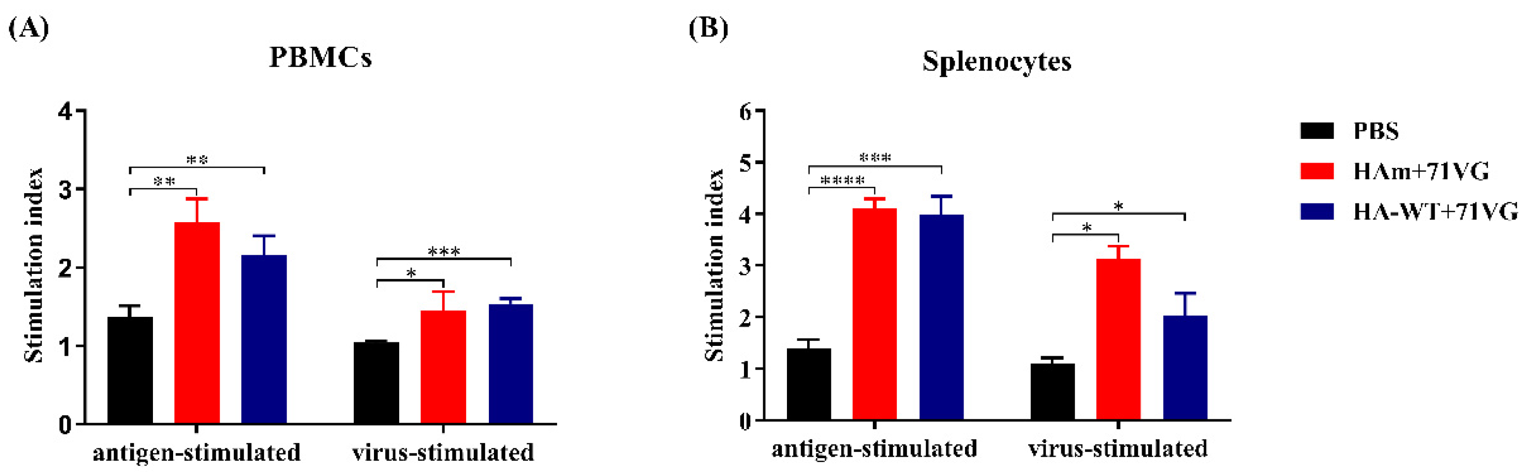 Vaccines 11 01318 g005