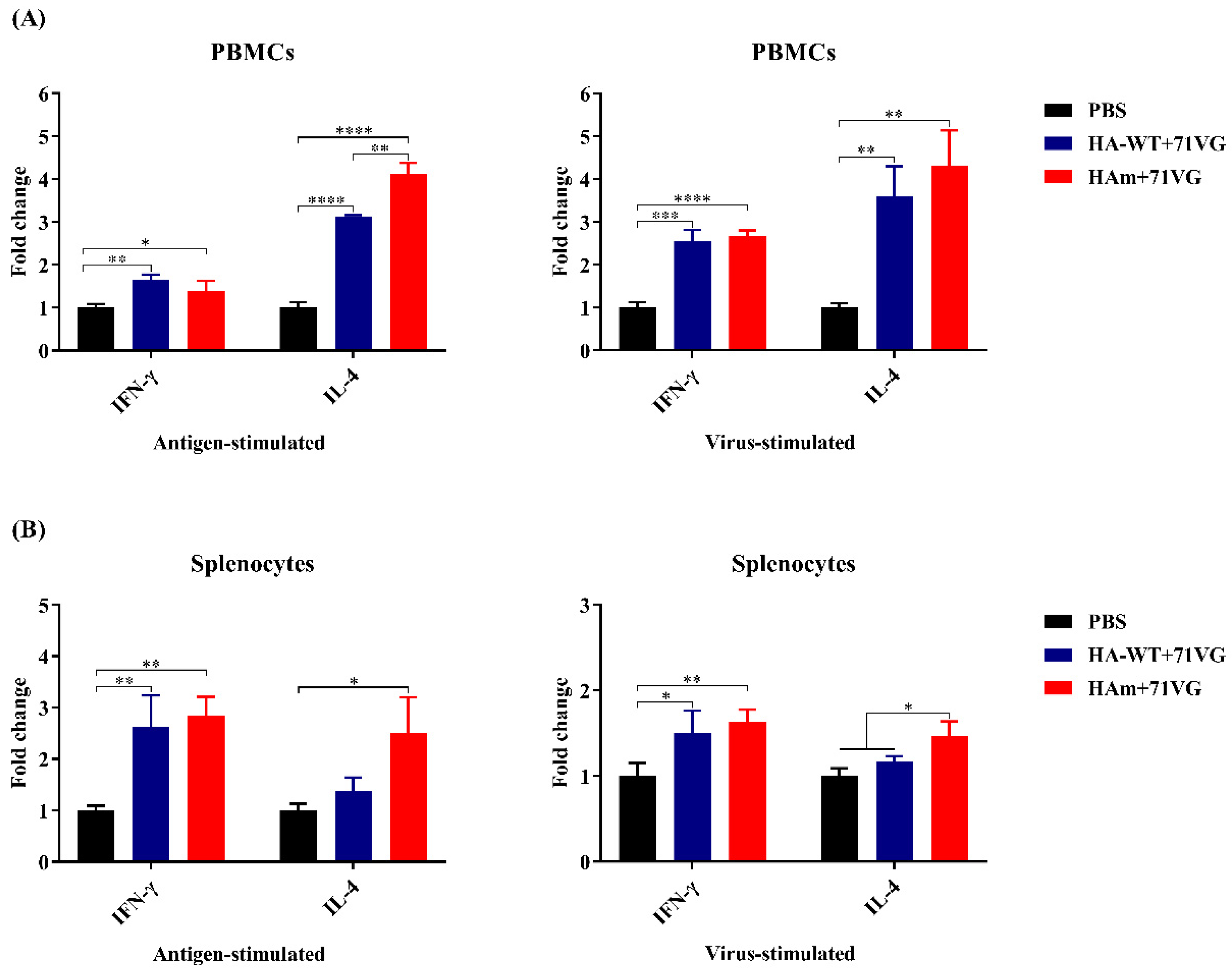 Vaccines 11 01318 g006