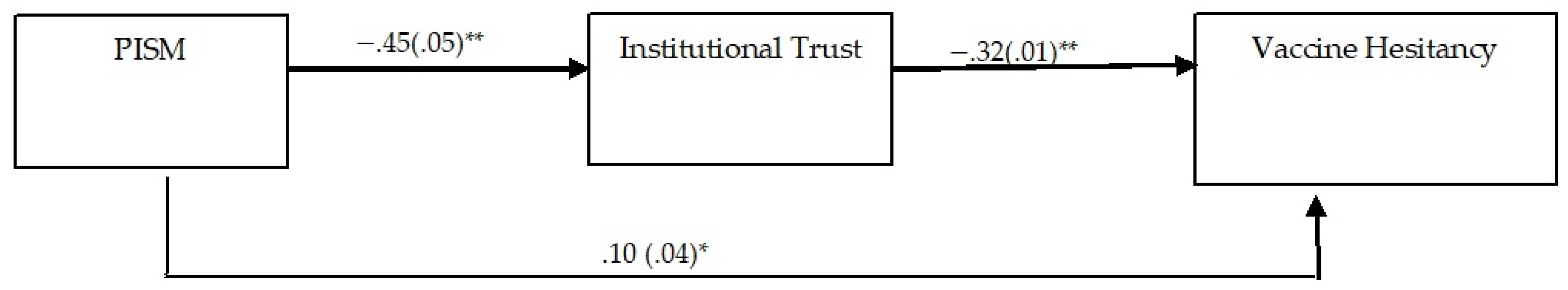 Vaccines 11 01319 g001
