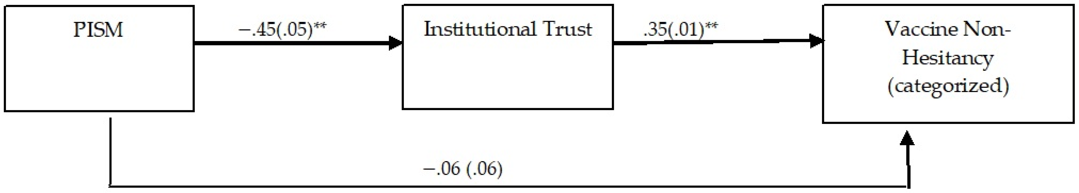 Vaccines 11 01319 g002