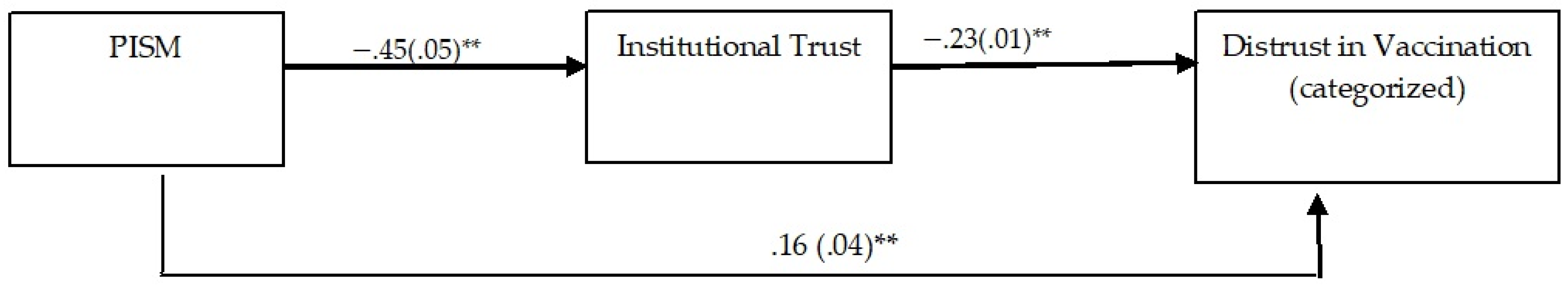 Vaccines 11 01319 g003