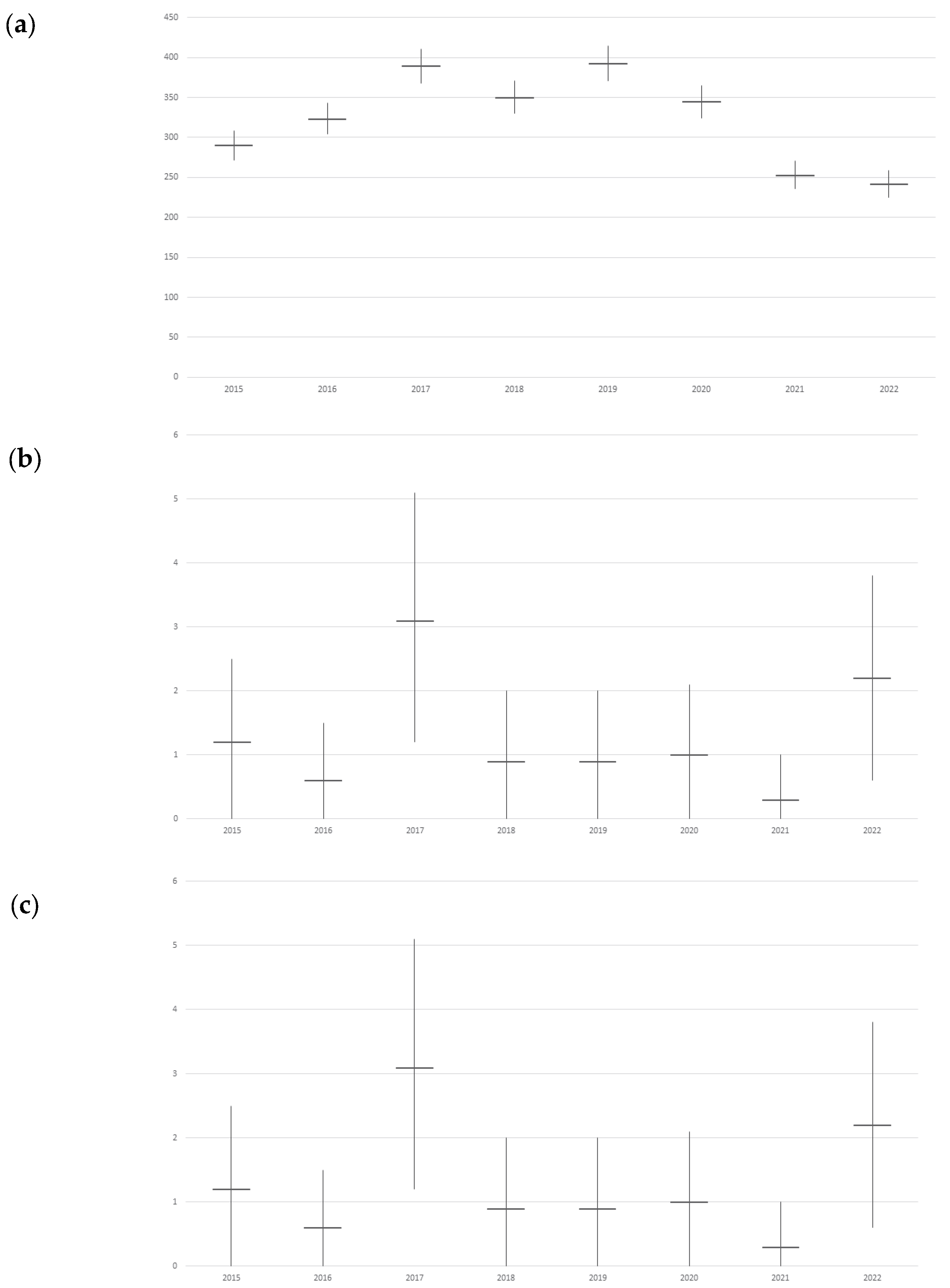 Vaccines 11 01324 g002