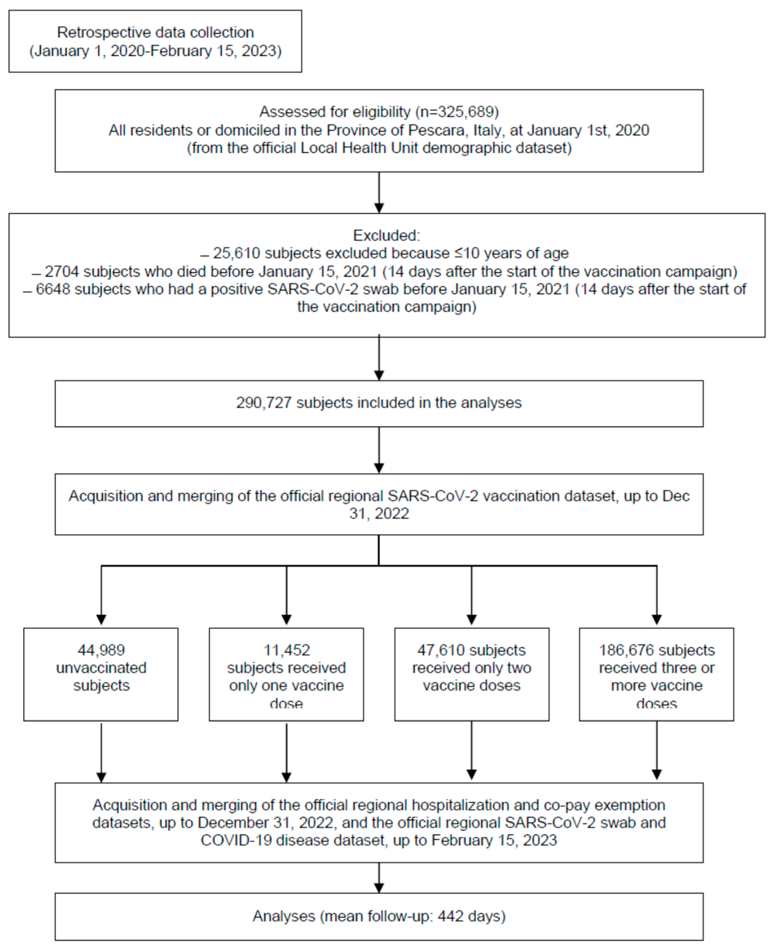 Vaccines 11 01325 g001