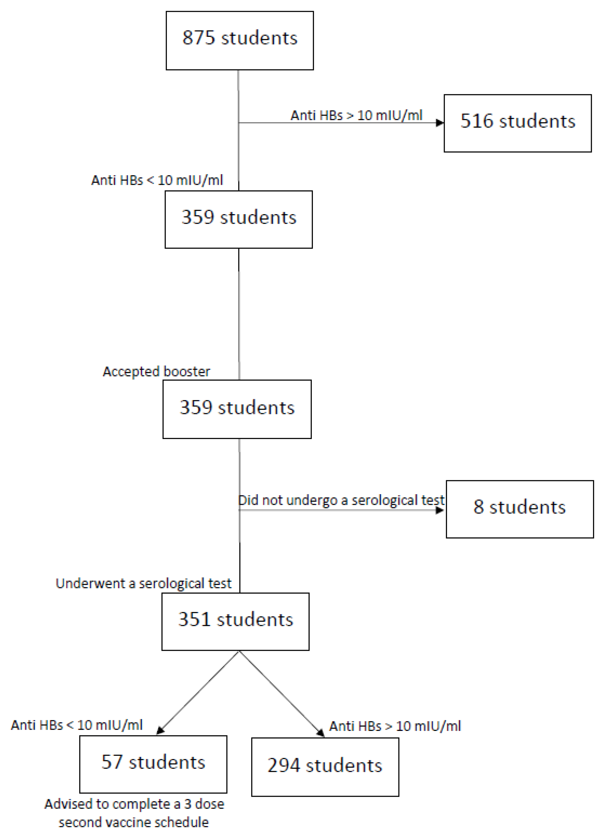 Vaccines 11 01326 g001