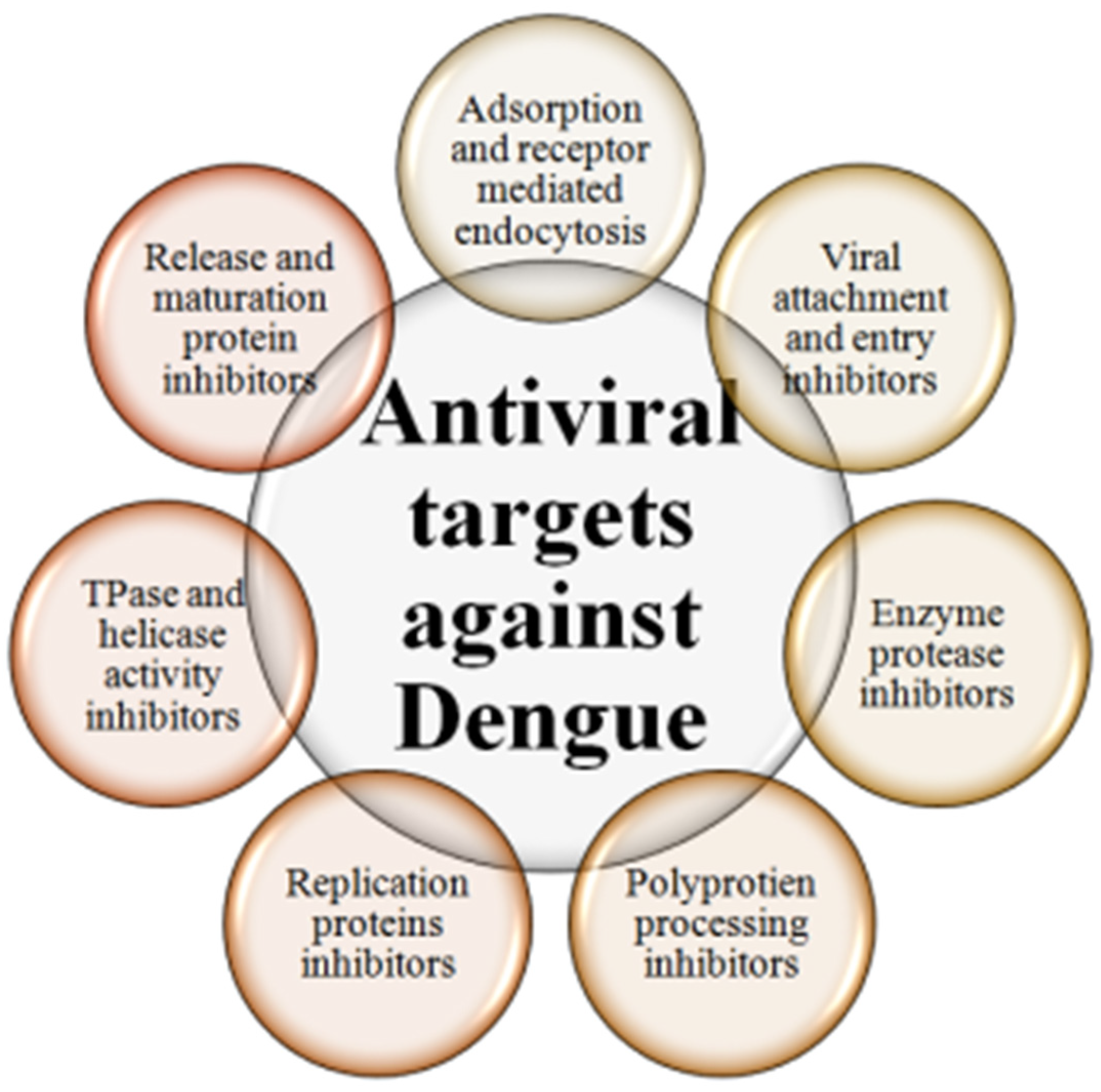 Vaccines 11 01328 g001