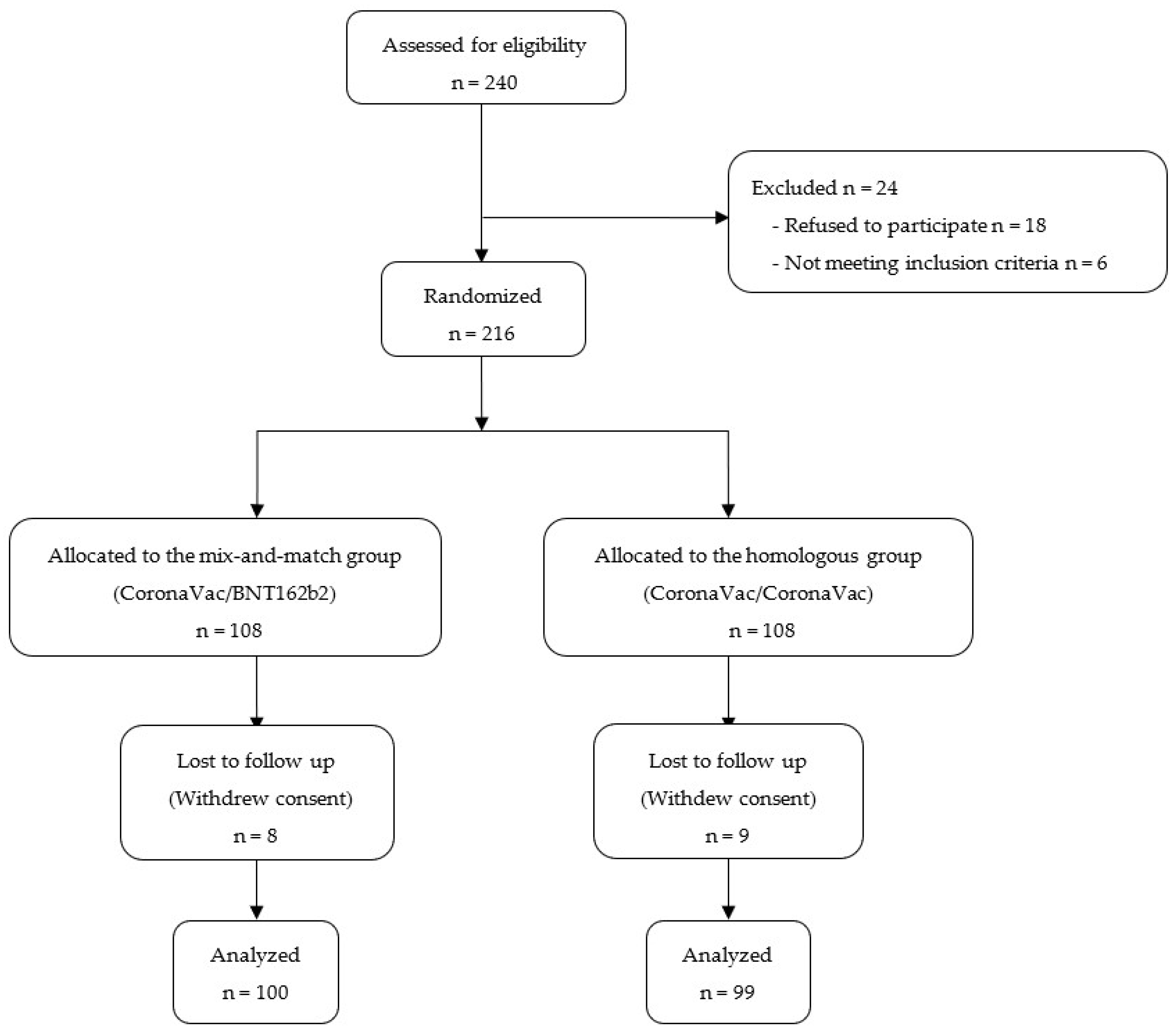 Vaccines 11 01329 g001