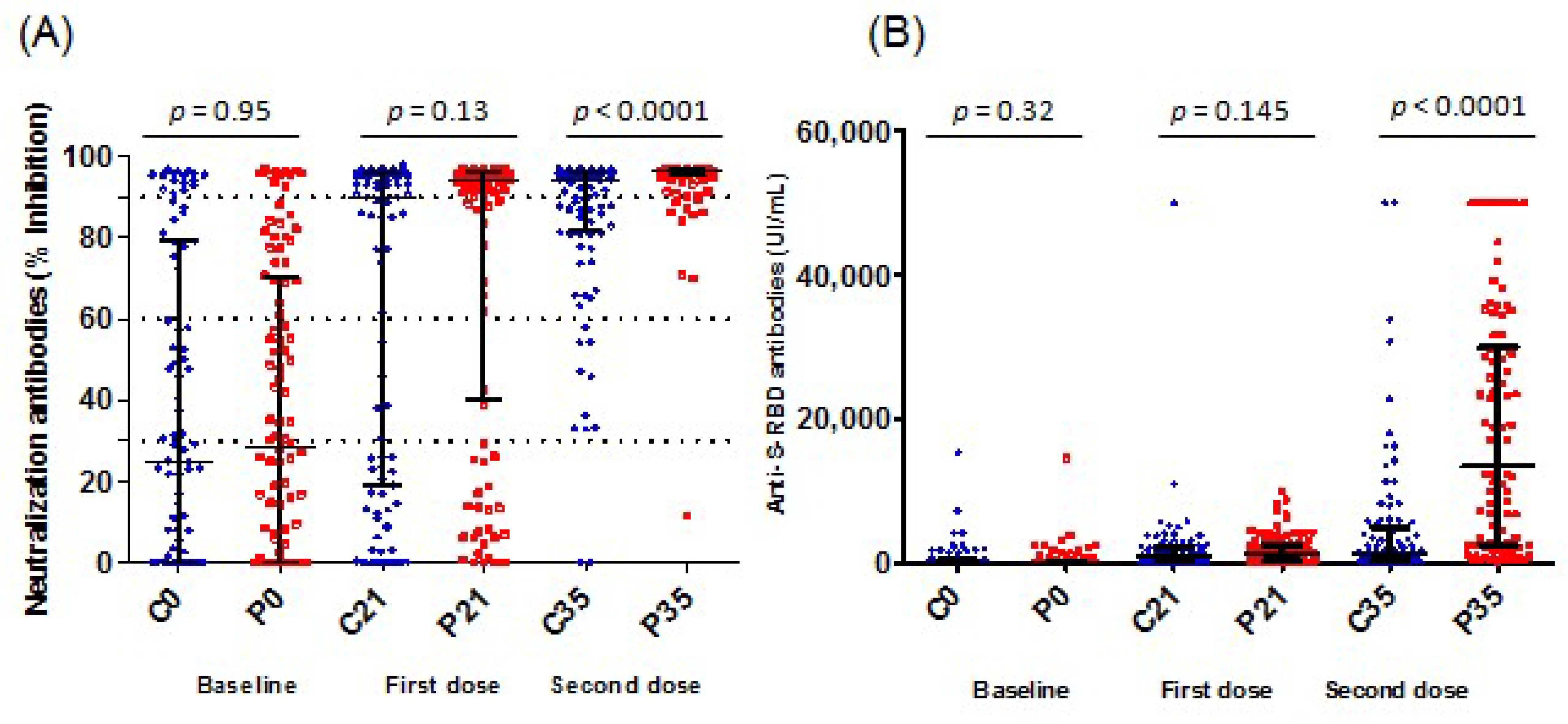 Vaccines 11 01329 g002