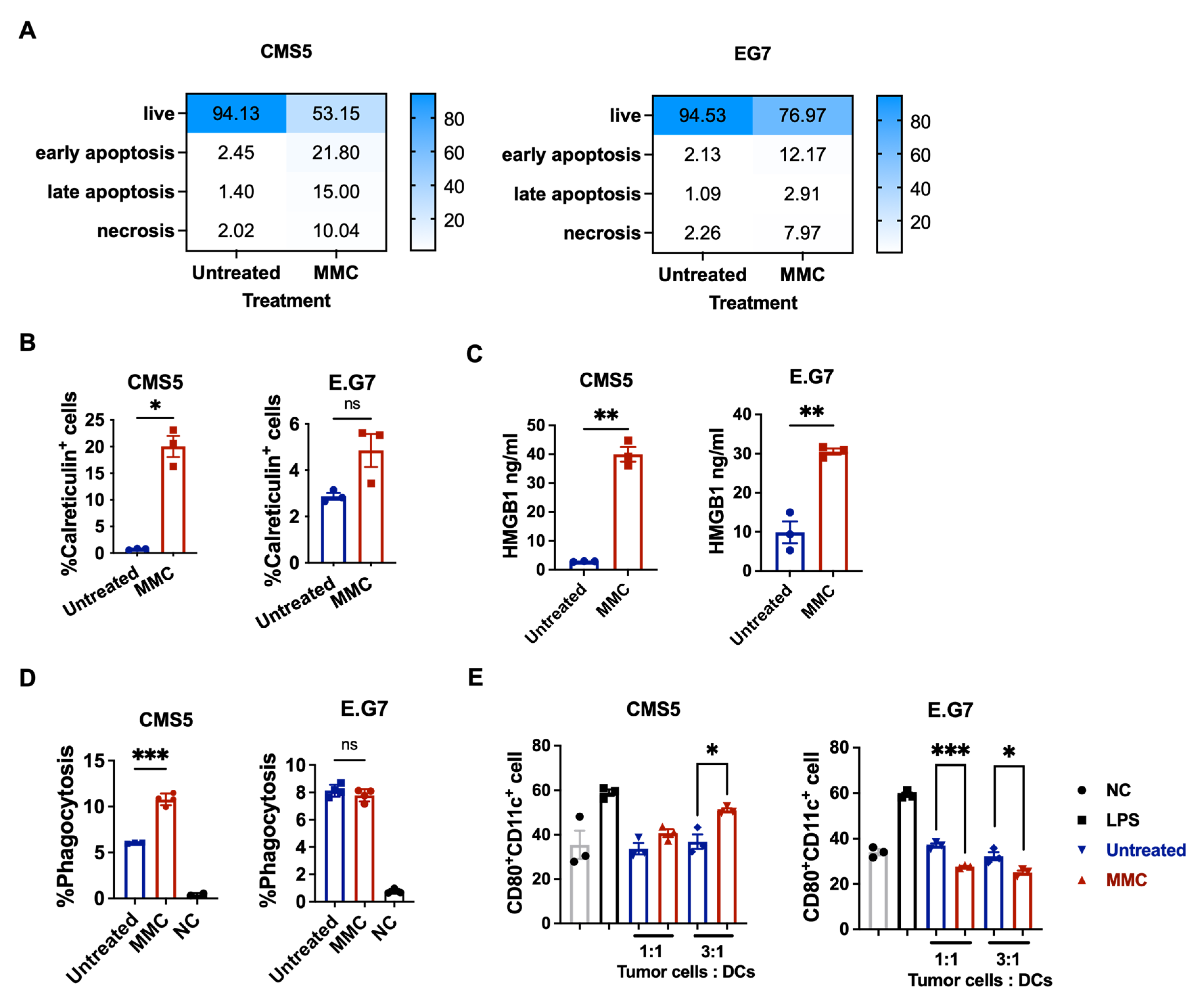 Vaccines 11 01330 g002