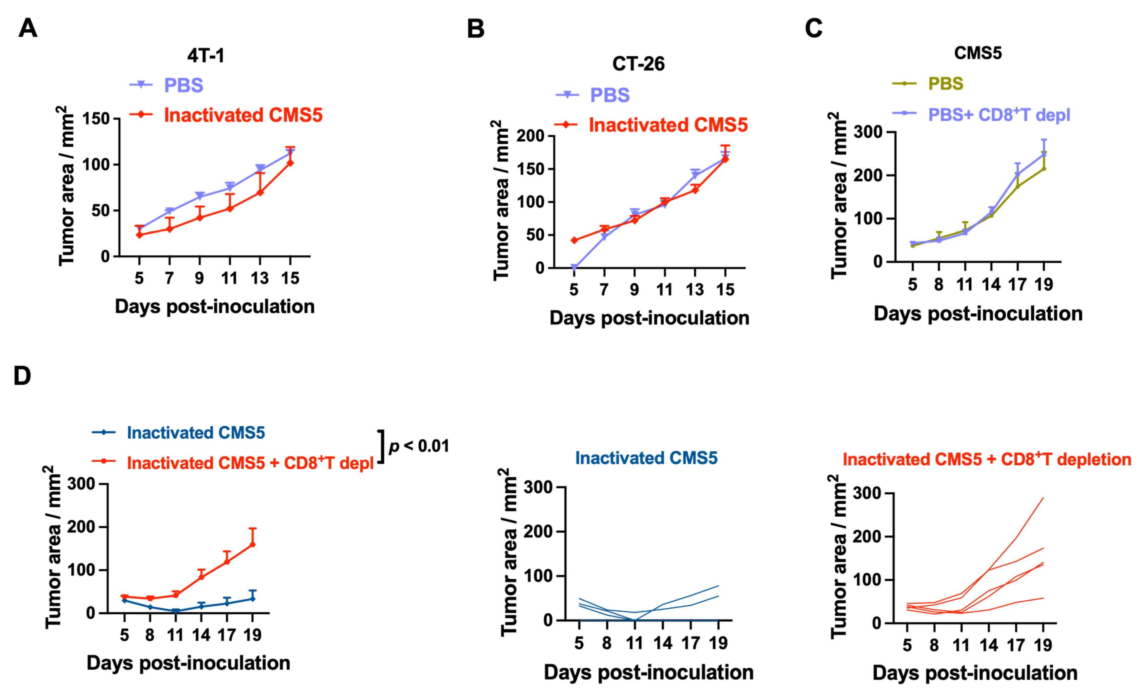 Vaccines 11 01330 g003