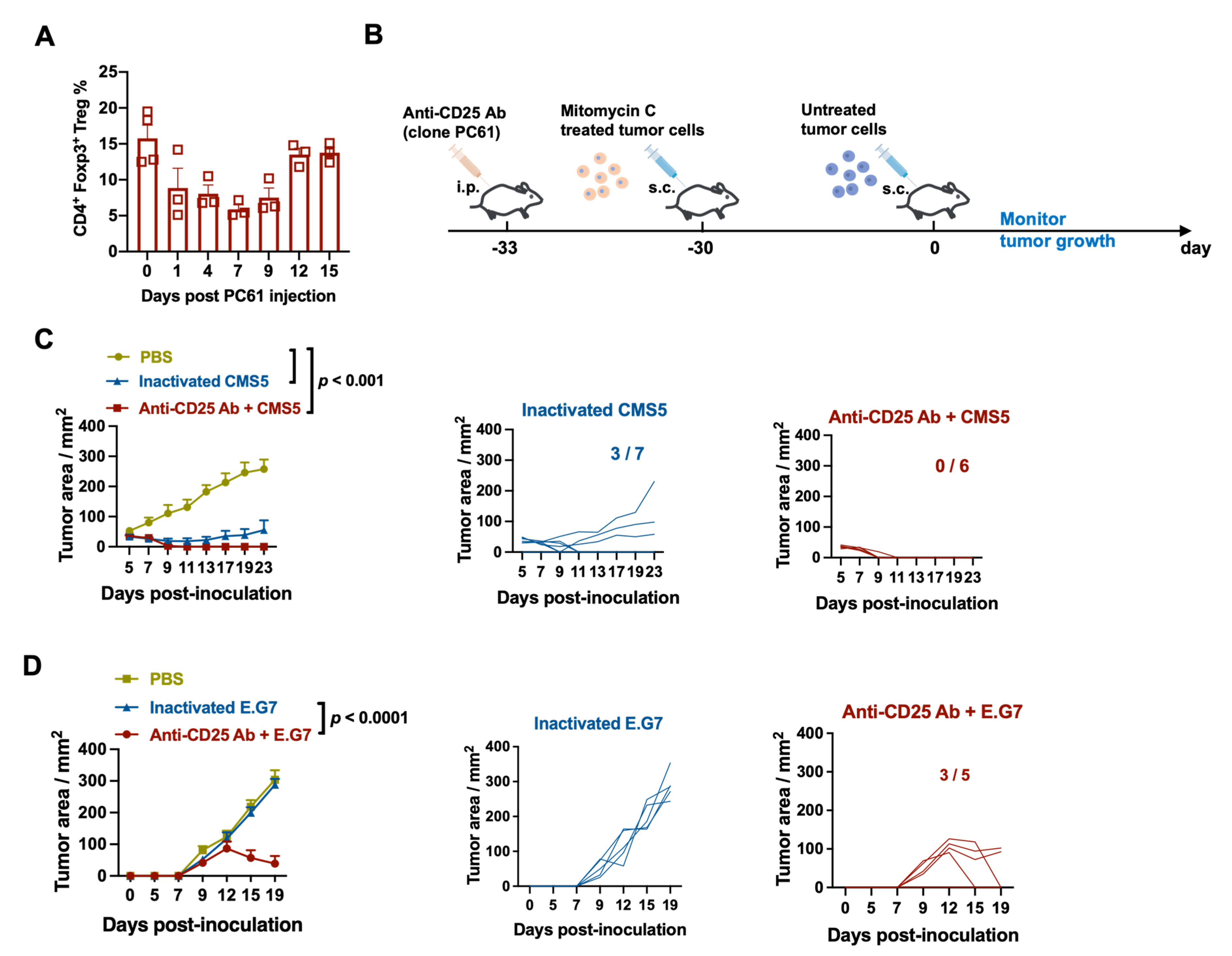 Vaccines 11 01330 g004