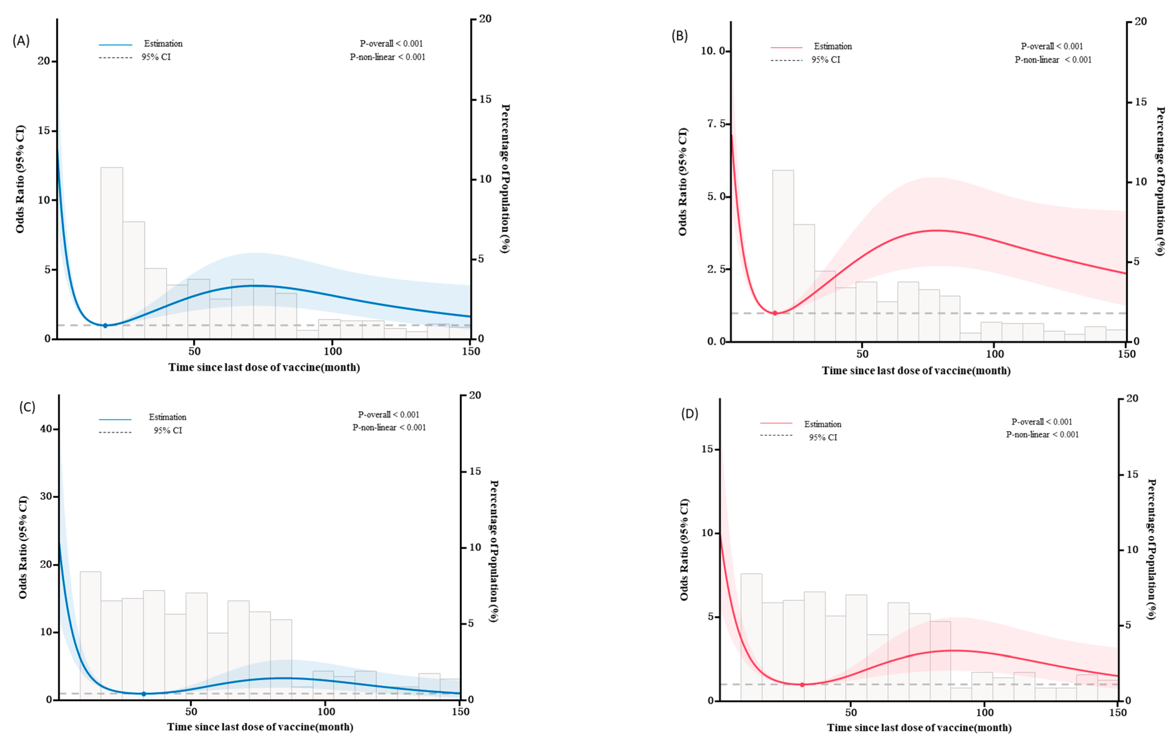Vaccines 11 01336 g003