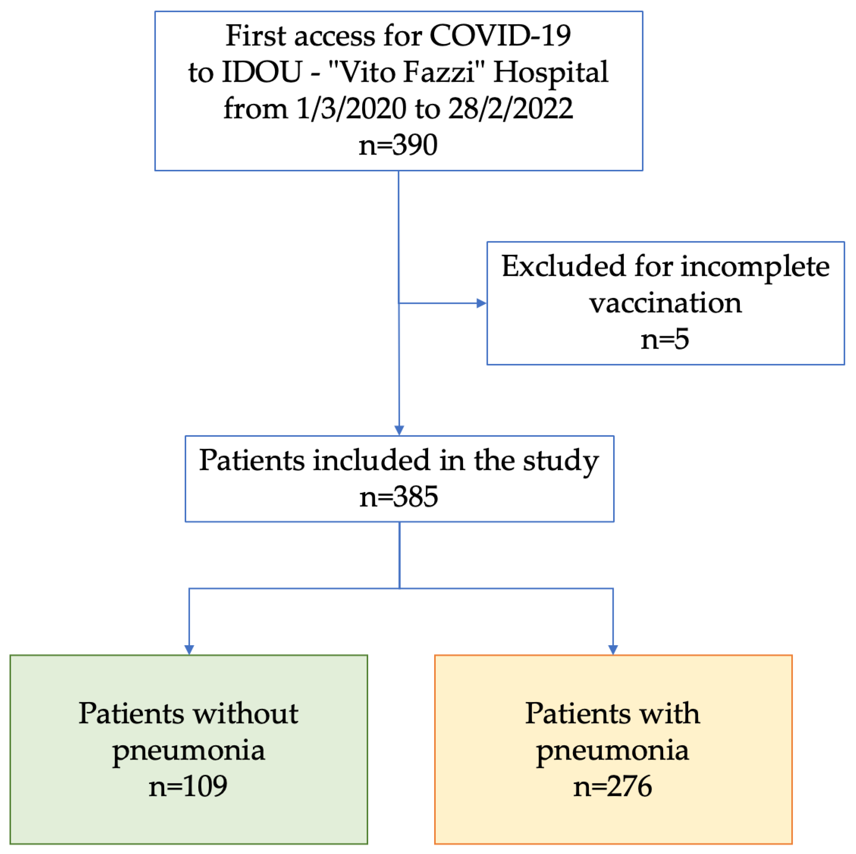 Vaccines 11 01342 g001