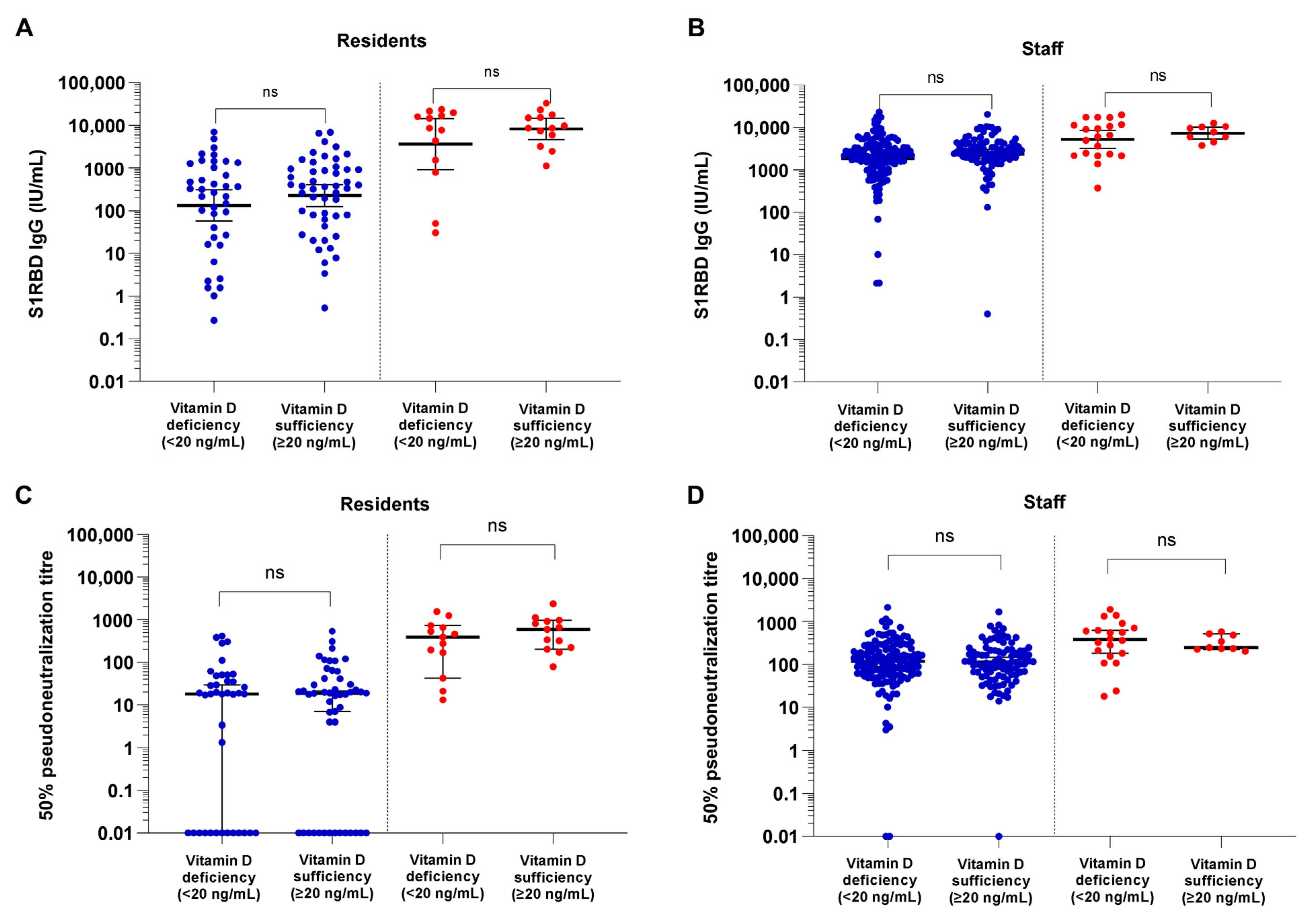 Vaccines 11 01343 g001