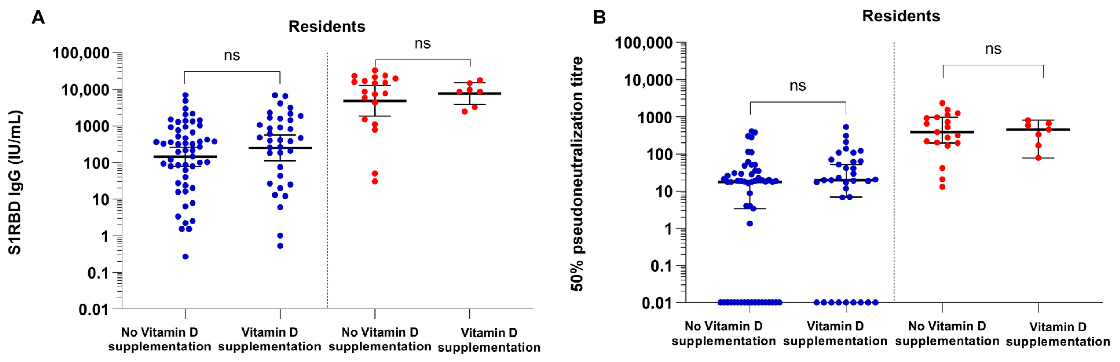 Vaccines 11 01343 g002
