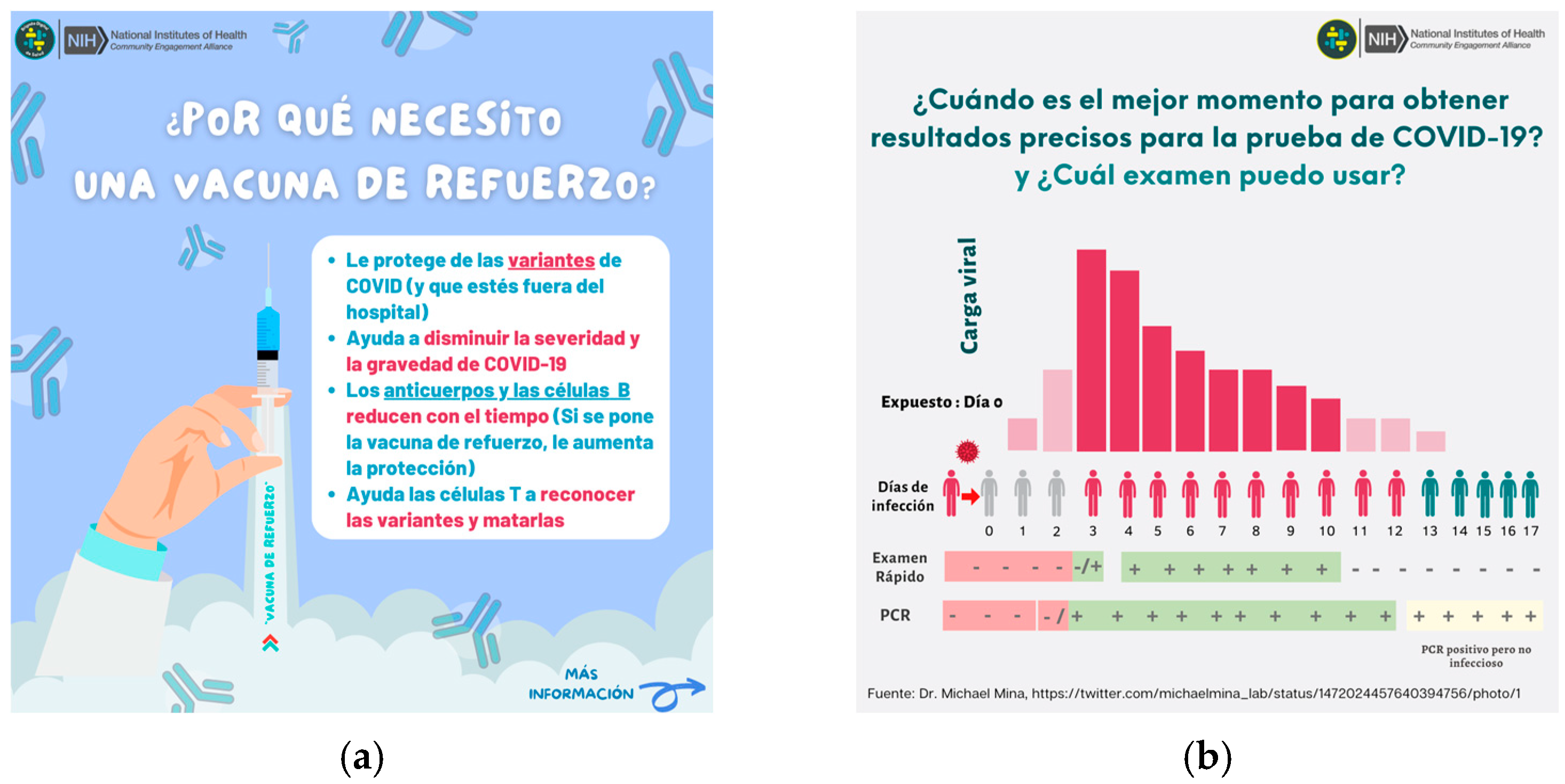 Vaccines 11 01346 g003