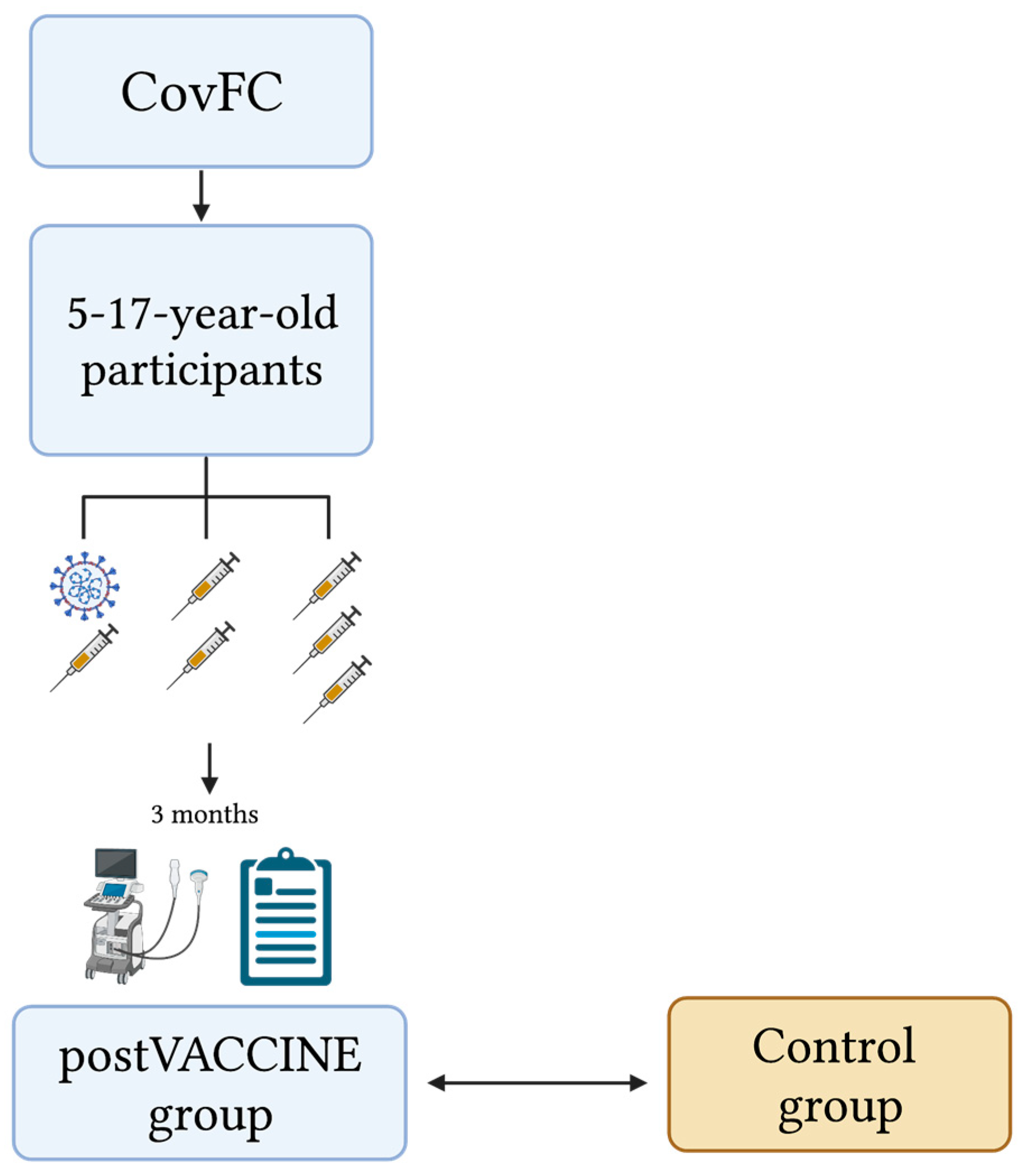 Vaccines 11 01348 g001