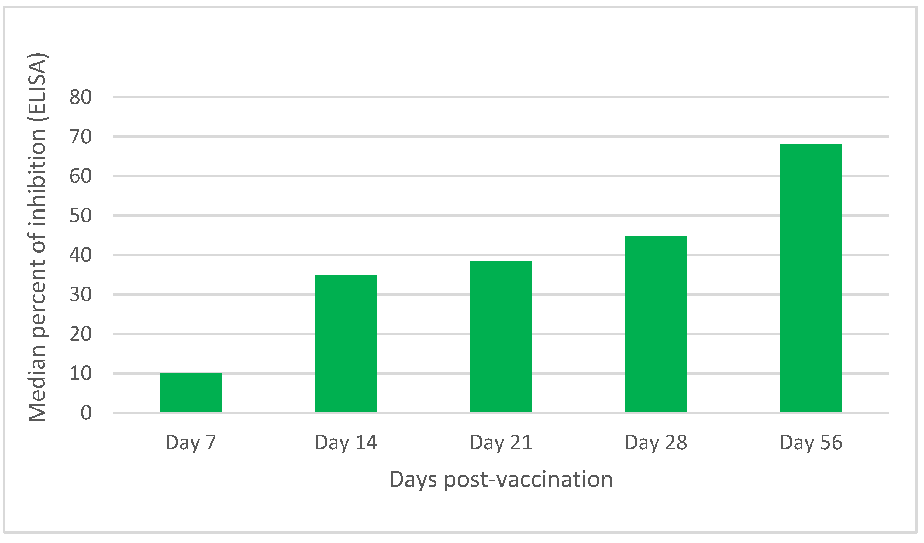 Vaccines 11 01352 g001