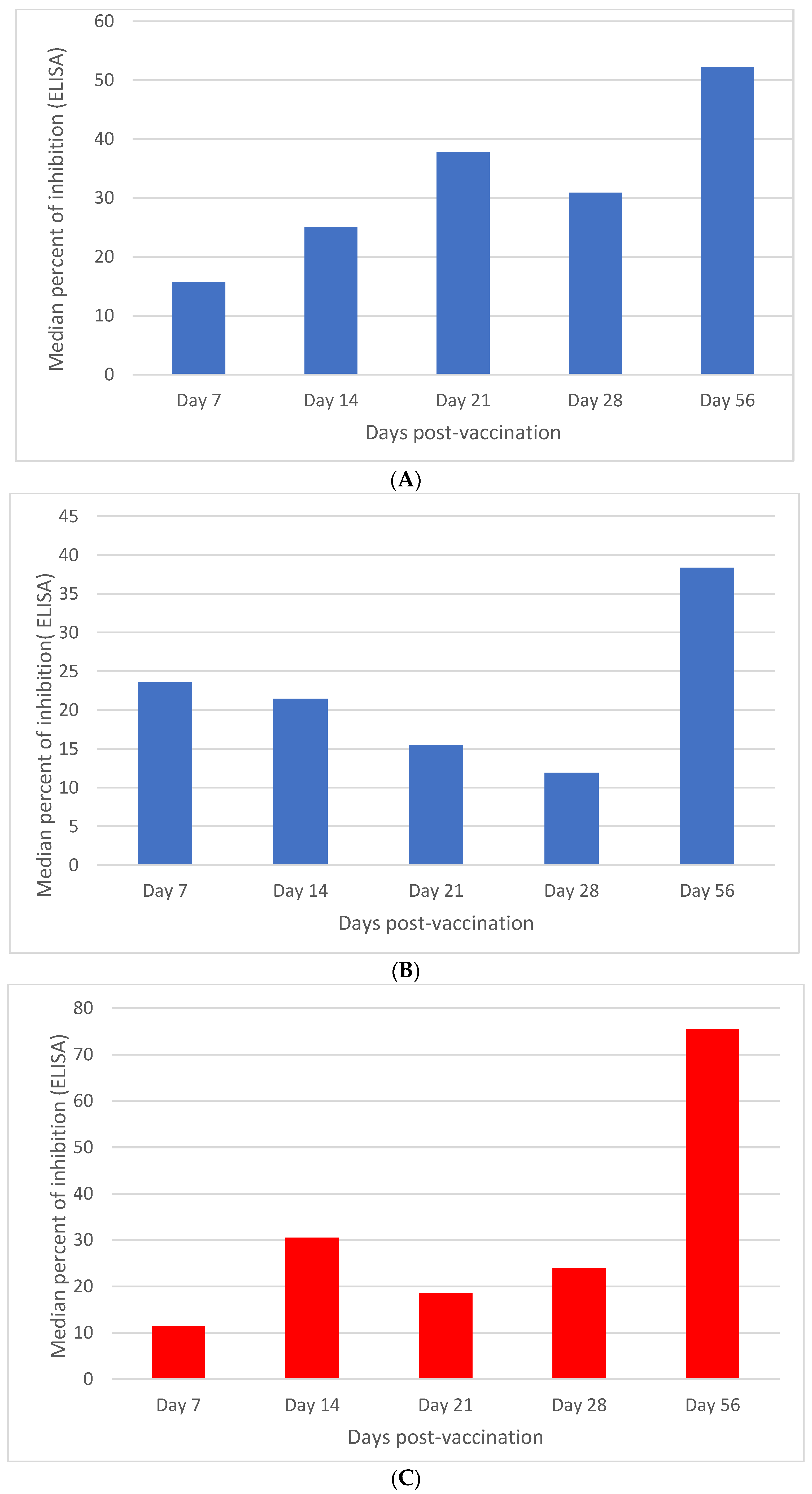 Vaccines 11 01352 g002a