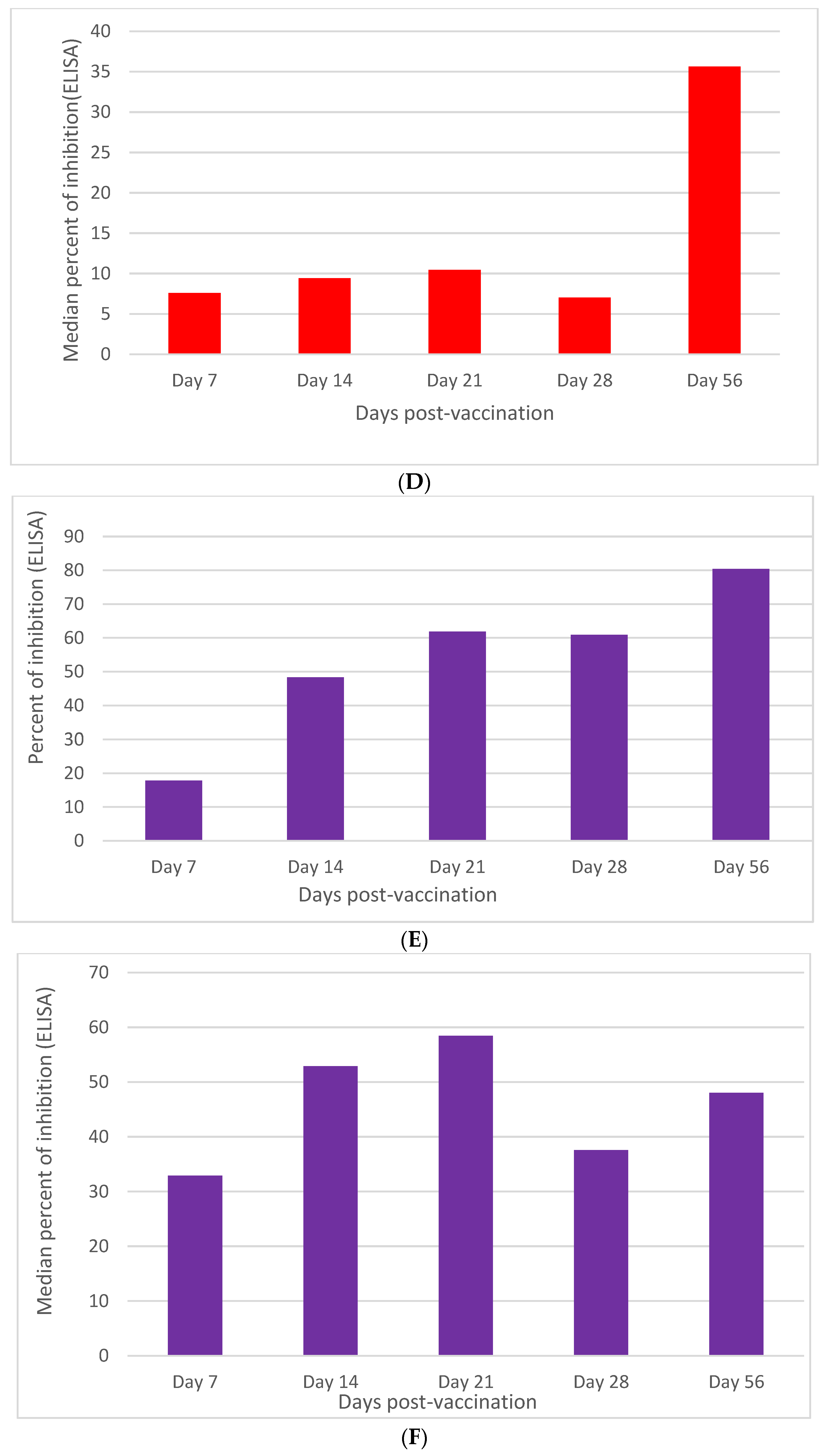 Vaccines 11 01352 g002b
